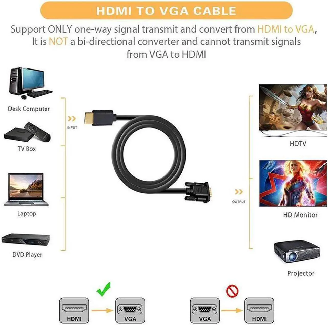 Alt view image 2 of 7 - BUCIER HDMI to VGA, Hannord Gold-Plated HDMI to VGA 3.3 Feet Cable (Male to Male) Compatible for Computer, Desktop, Laptop, PC, Monitor, Projector, HDTV,, Roku, Xbox and More