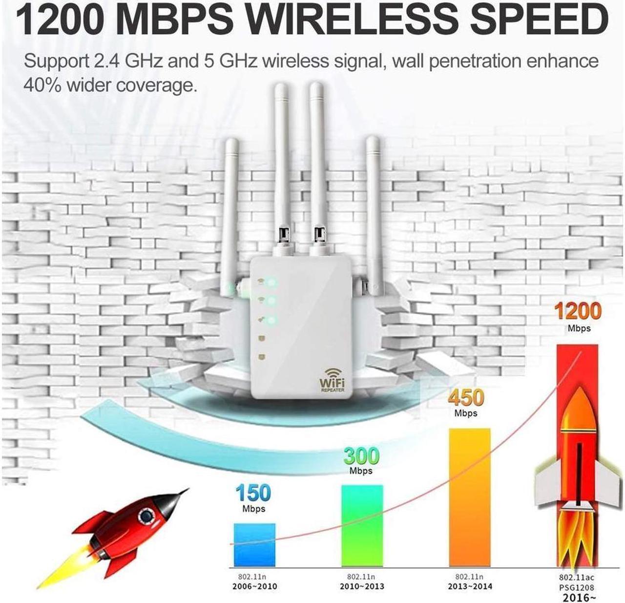 Alt view image 4 of 6 - BUCIER AC1200 Dual Band WiFi Range Extender, Repeater / Access Point / Router / Media Bridge with 4 High Gain External Antenna 1200Mmbps Wifi Booster, 802.11AC, WPS Easy Set Up, WPA, WPA2, Wall Plug