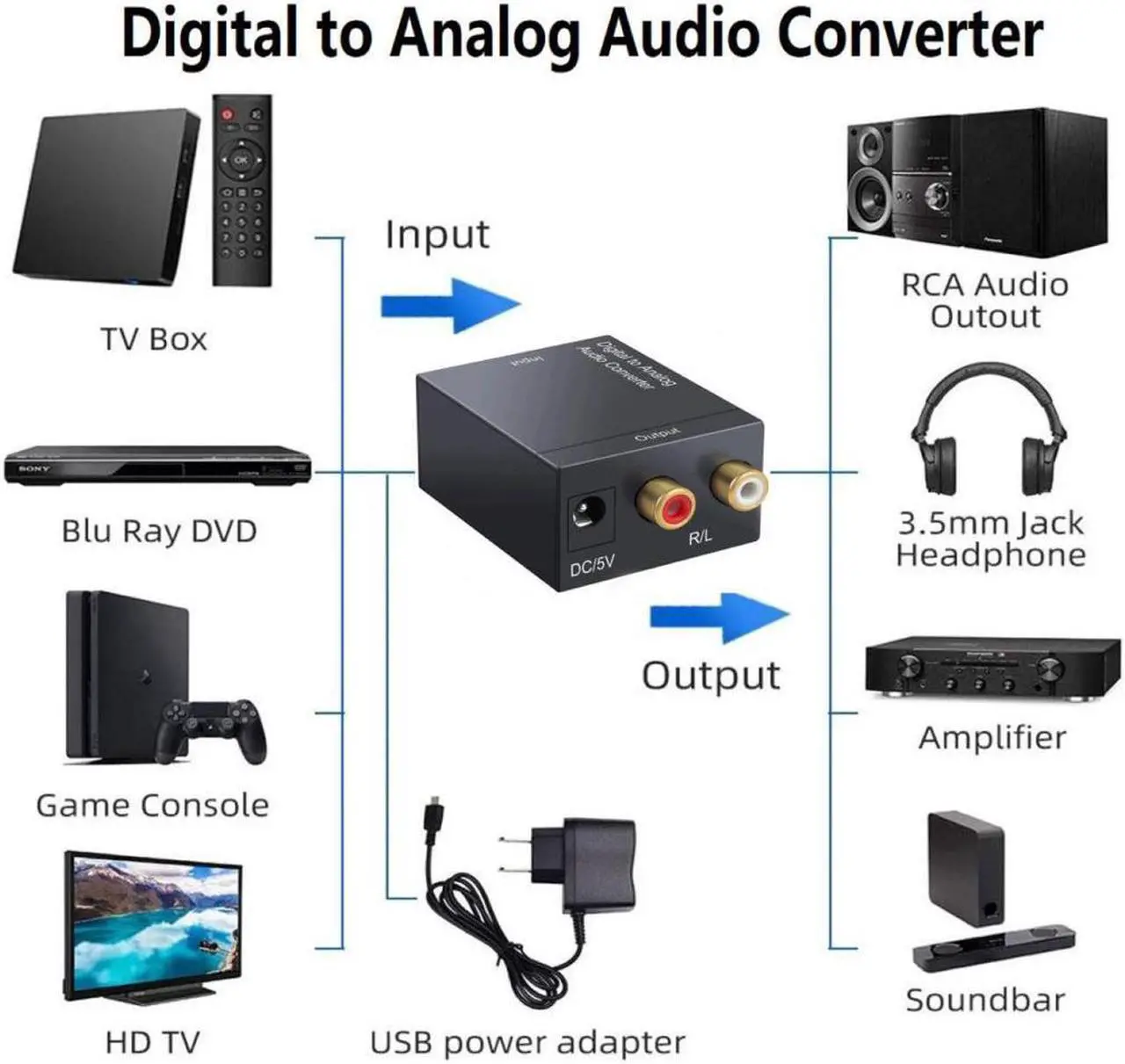 Alt view image 4 of 5 - BUCIER Digital to Analog Audio Converter DAC and Optical SPDIF Toslink Coaxial to Analog Stereo L/R Converter, Audio Analog Converter with Optical Cable/Power Adapter for PS3 PS4 PS5 Xbox Roku