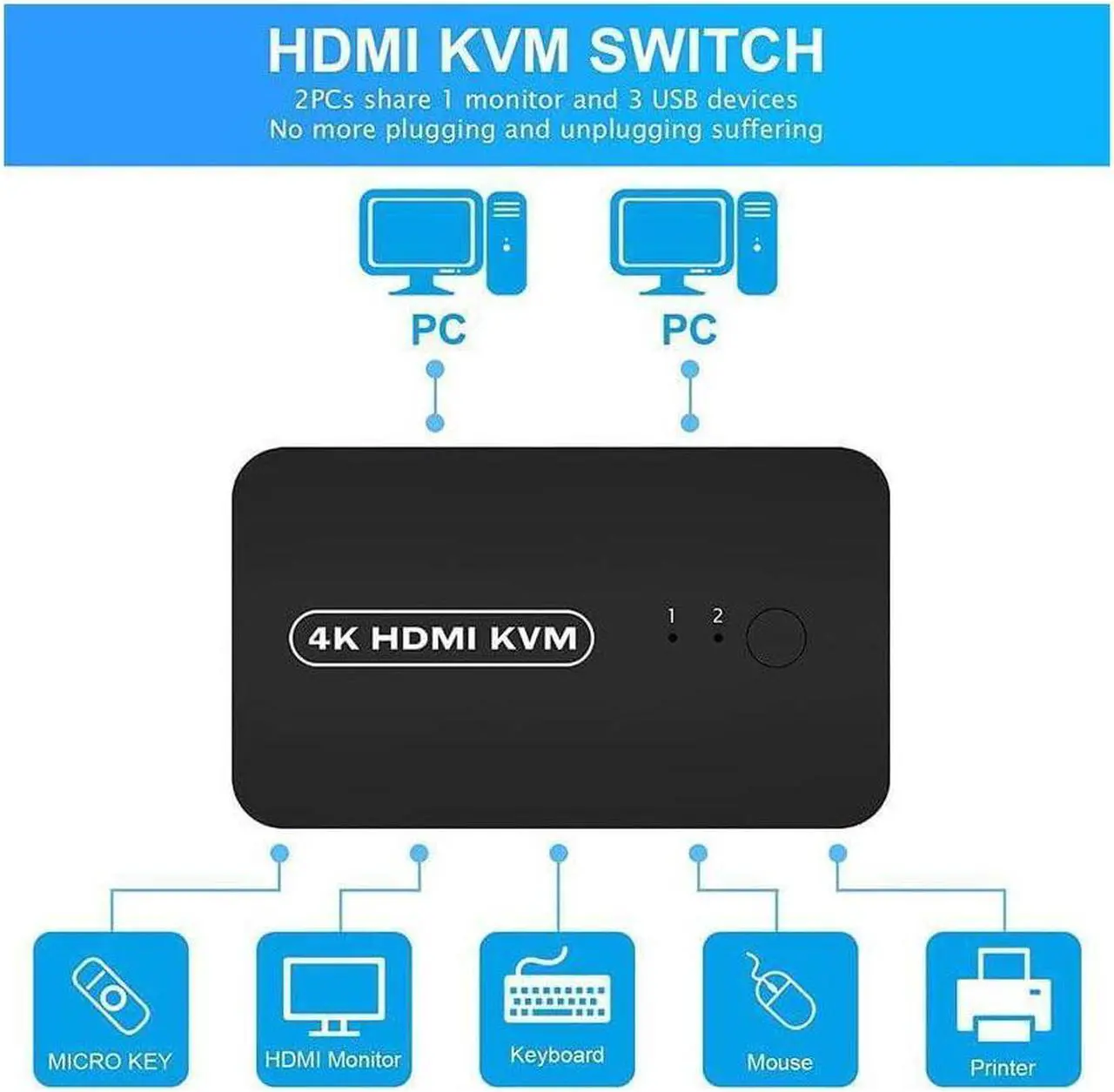 Alt view image 2 of 6 - BUCIER HDMI USB KVM Switch Selector for 2 Computers Share Keyboard Mouse Printer and One HD 4K Monitor, 2 KVM Cables Included