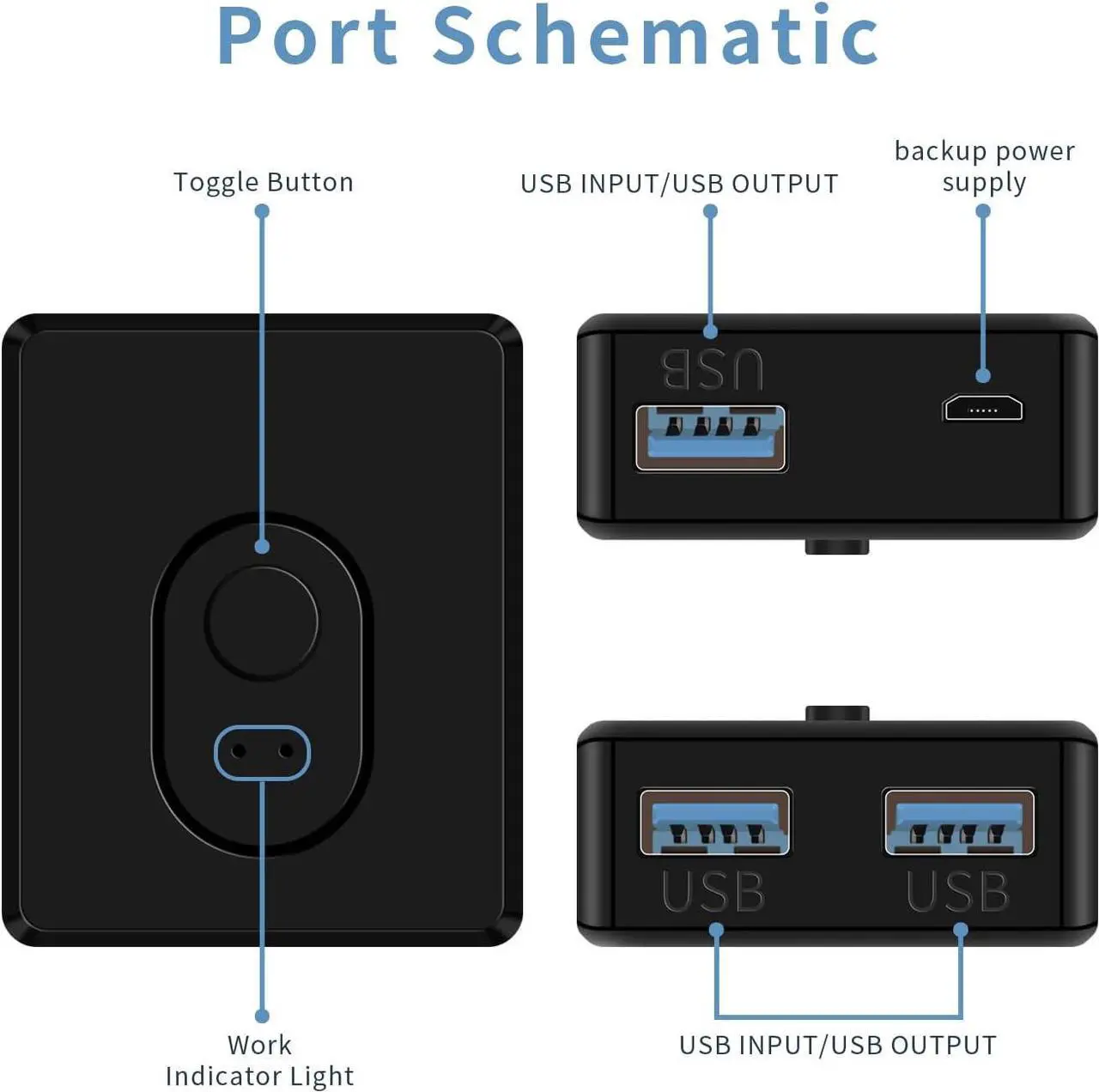 Alt view image 4 of 7 - BUCIER USB Switcher 2 in 1 Out(1 in 2 Out) Bi-Directional,USB 3.0 Switch Selector,Keyboard Mouse Switcher,USB Switcher 2 Computers Share 1 Device for Printer,Keyboard, USB Switch with 2pcs USB Cables