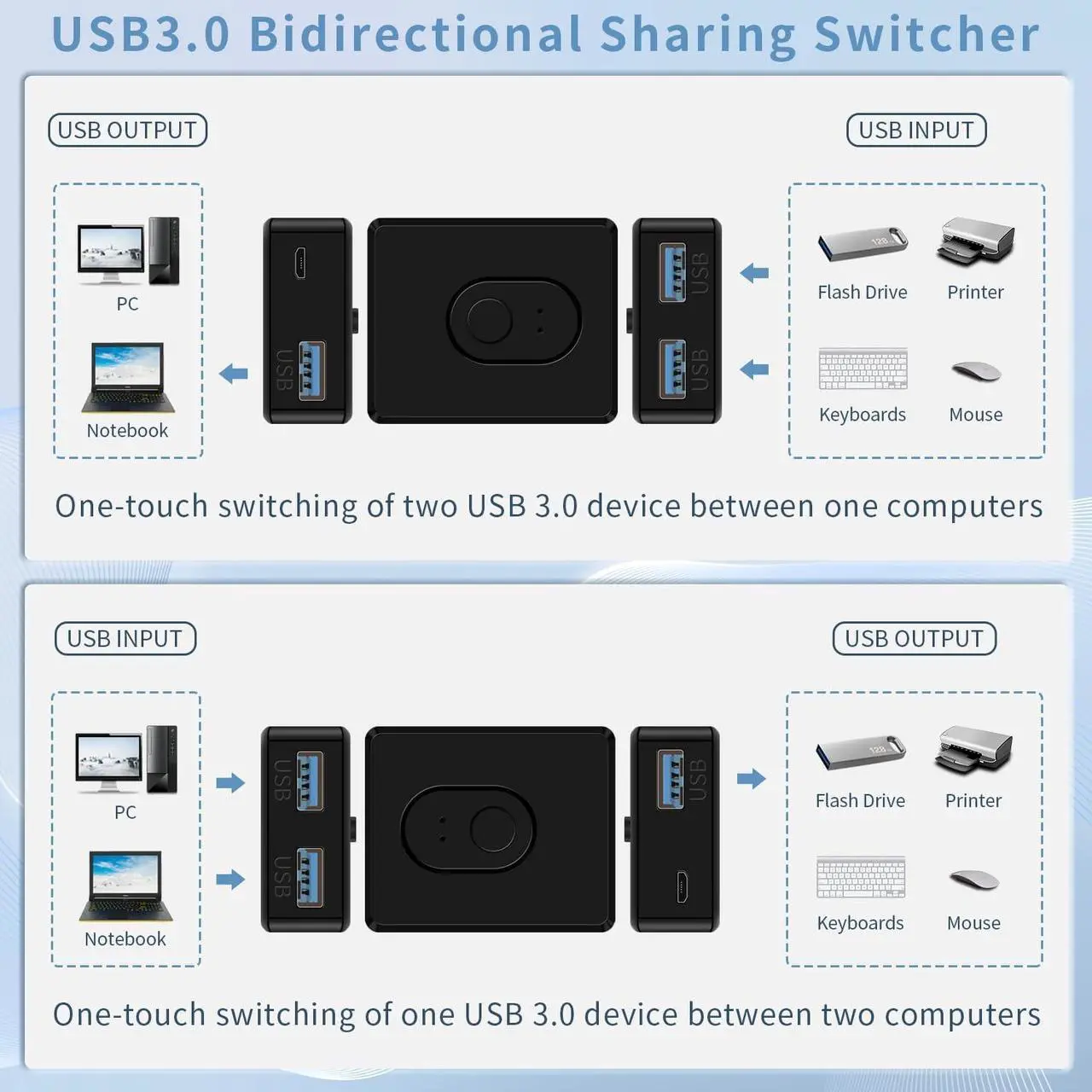 Alt view image 3 of 7 - BUCIER USB Switcher 2 in 1 Out(1 in 2 Out) Bi-Directional,USB 3.0 Switch Selector,Keyboard Mouse Switcher,USB Switcher 2 Computers Share 1 Device for Printer,Keyboard, USB Switch with 2pcs USB Cables