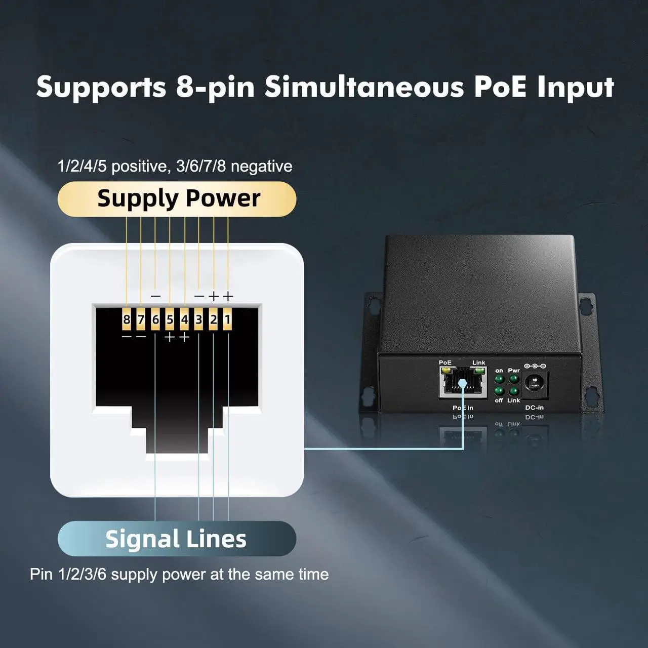 Alt view image 7 of 7 - BUCIER PoE Extender Passthrough Switch, 1 PoE in 2 PoE Out, IEEE802.3af/at PoE Powered, 10/100Mbps Ethernet, Metal Small Wall Mount PoE Extender/Injector/Network Extender