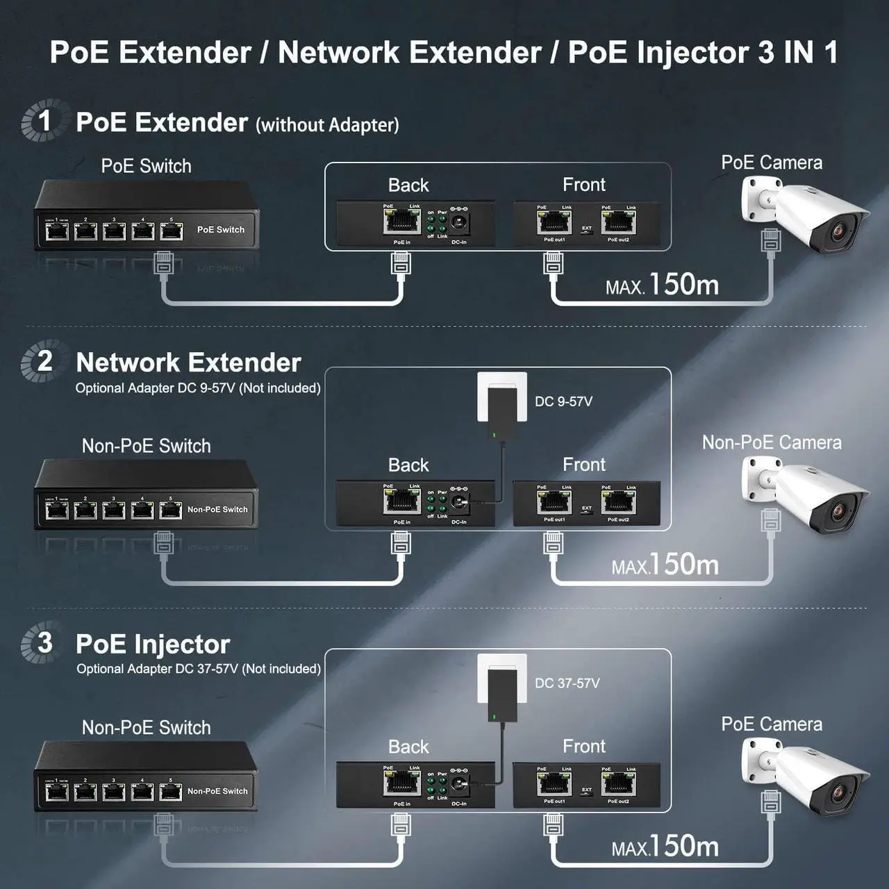 Alt view image 4 of 7 - BUCIER PoE Extender Passthrough Switch, 1 PoE in 2 PoE Out, IEEE802.3af/at PoE Powered, 10/100Mbps Ethernet, Metal Small Wall Mount PoE Extender/Injector/Network Extender