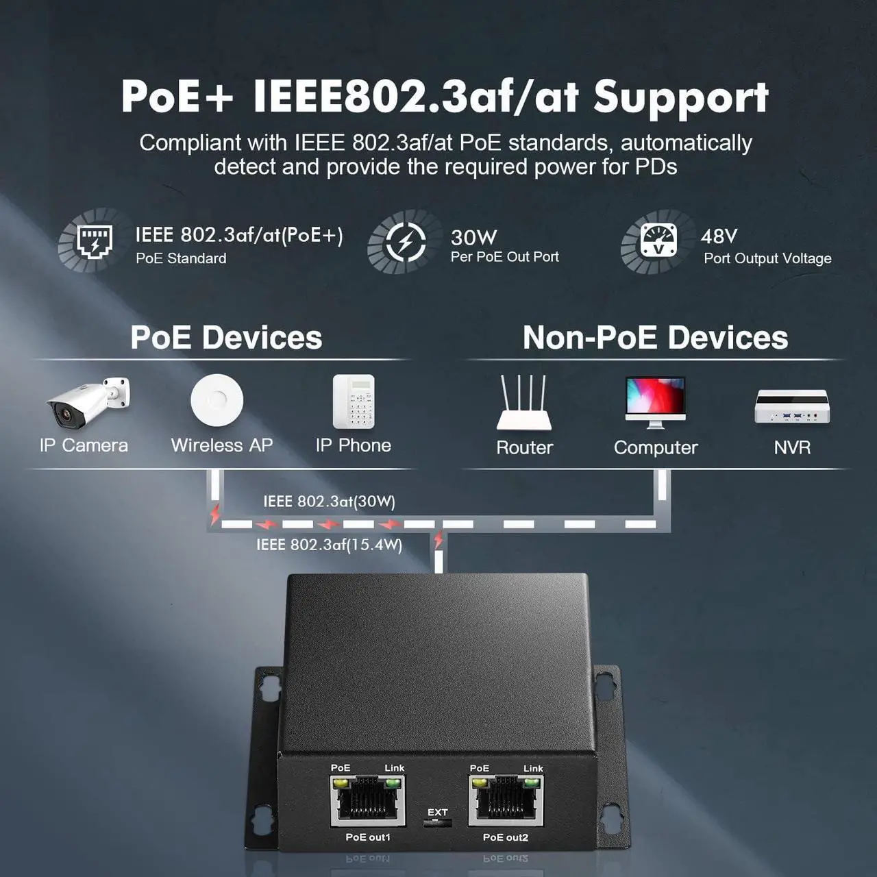 Alt view image 3 of 7 - BUCIER PoE Extender Passthrough Switch, 1 PoE in 2 PoE Out, IEEE802.3af/at PoE Powered, 10/100Mbps Ethernet, Metal Small Wall Mount PoE Extender/Injector/Network Extender