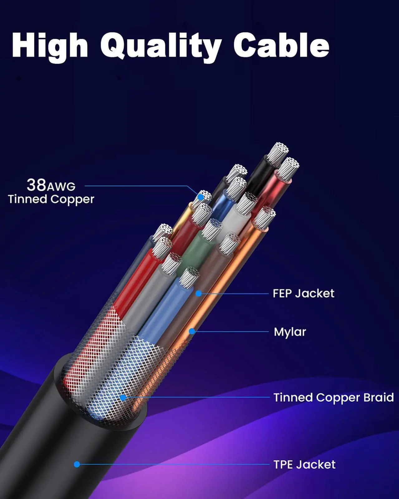 Alt view image 4 of 7 - BUCIER Coaxial 8K Coiled HDMI Cable, Extreme Thin HDMI to HDMI 2.1 Cable [8K@60Hz, 4K@240Hz, 48Gbps] Short HDMI Cable for Camera Monitors, PS5, Roku, BluRay TV 1-2Ft