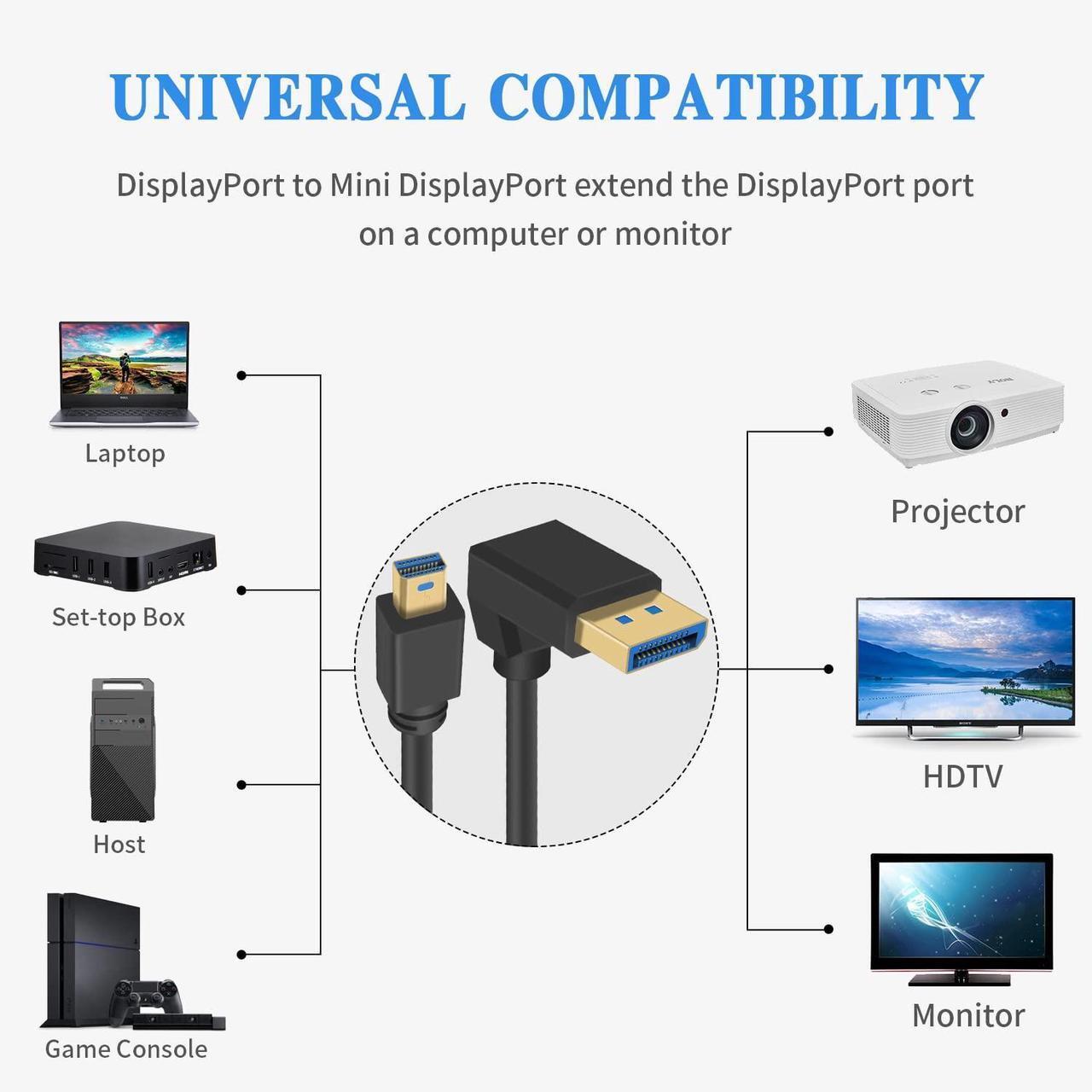 Alt view image 2 of 7 - BUCIER 8k Mini Displayport to Displayport 1.4, 8K@60Hz Down Angled Displayport Male to Mini Displayport Male Cable with Gold-Plated, Support Bi-Directional Transmission, for Gaming, Monitor 1Ft