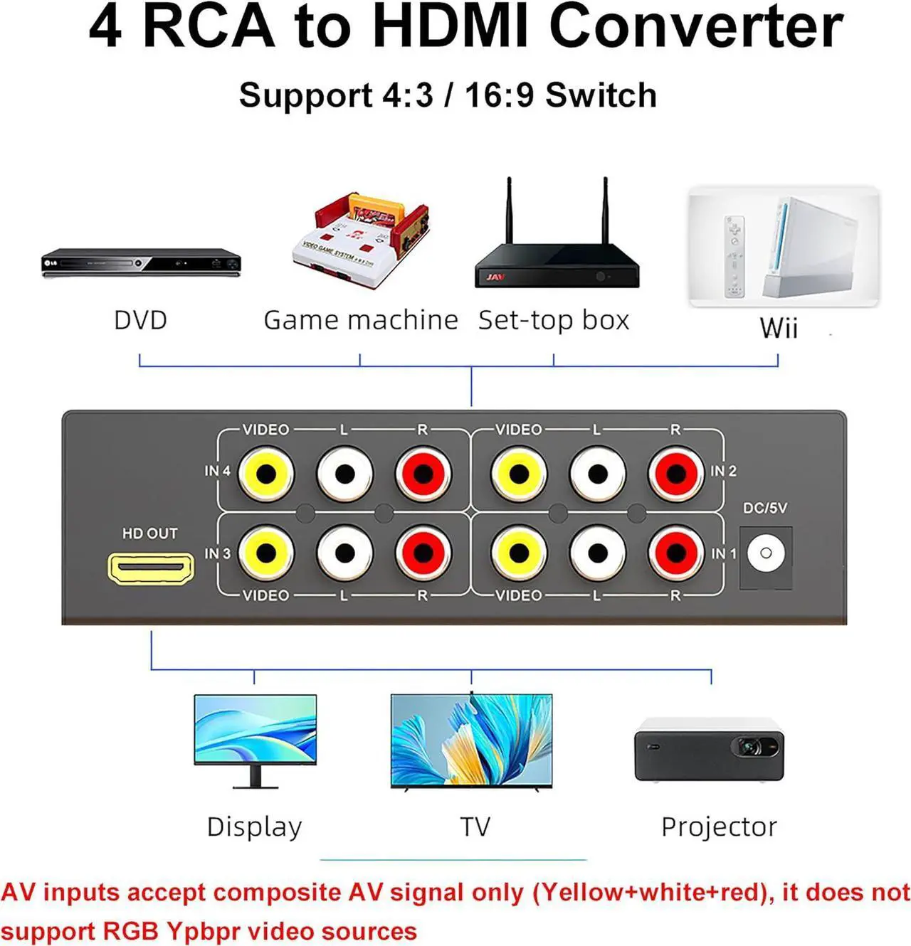 Alt view image 3 of 7 - BUCIER 4 Port AV to HDMI Converter 1080P, Fit for RCA/Composite/CVBS to HDMI Converter Adapter, Support 16:9/4:3 Switch, Compatible with Wii N64 PS1 PS2 PS3 VHS VCR DVD Players etc (with Remote)