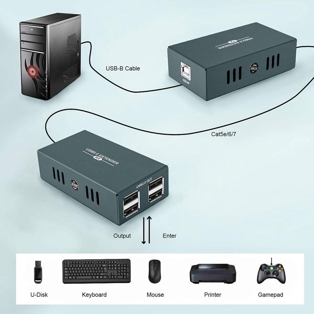 Alt view image 4 of 7 - BUCIER USB 2.0 Hub Extender Kit - 4 Hubs, 165ft (50m) Up to Cat7 LAN, Plug & Play, No Driver Needed