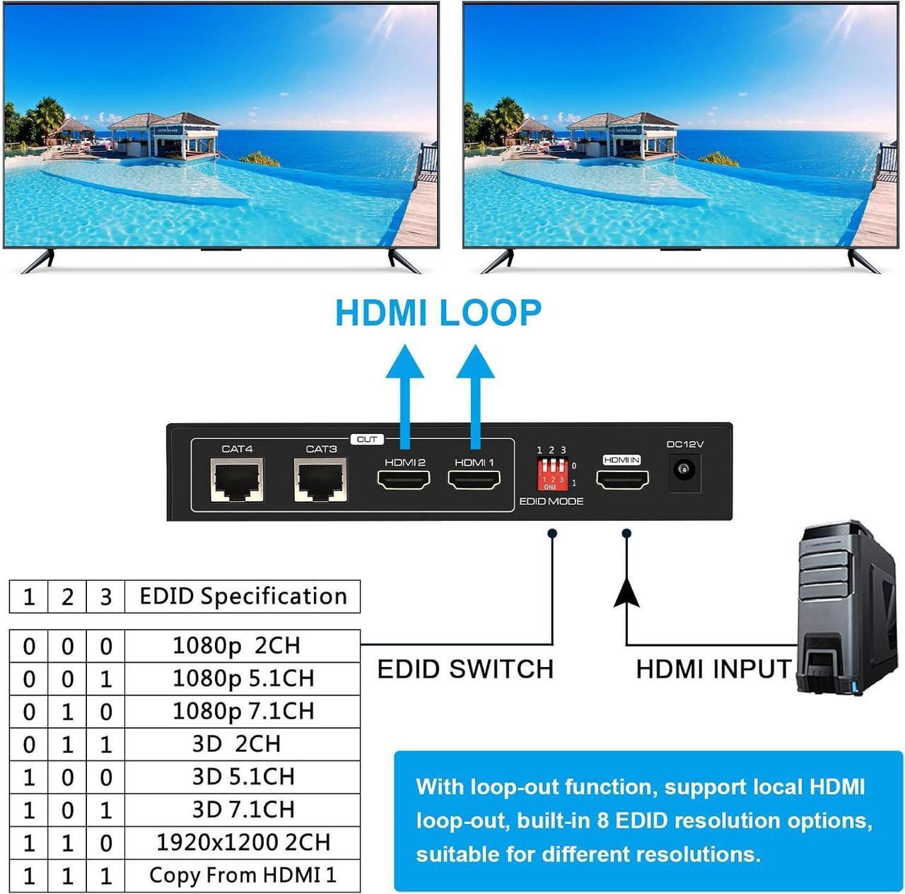 Alt view image 4 of 7 - BUCIER HDMI Extender Splitter 1 in 2 Out Over Cat5e or 6 Ethernet Adapter Up to 165FT HD1080P60Hz with Loop Support EDID Copy Settings HDCP