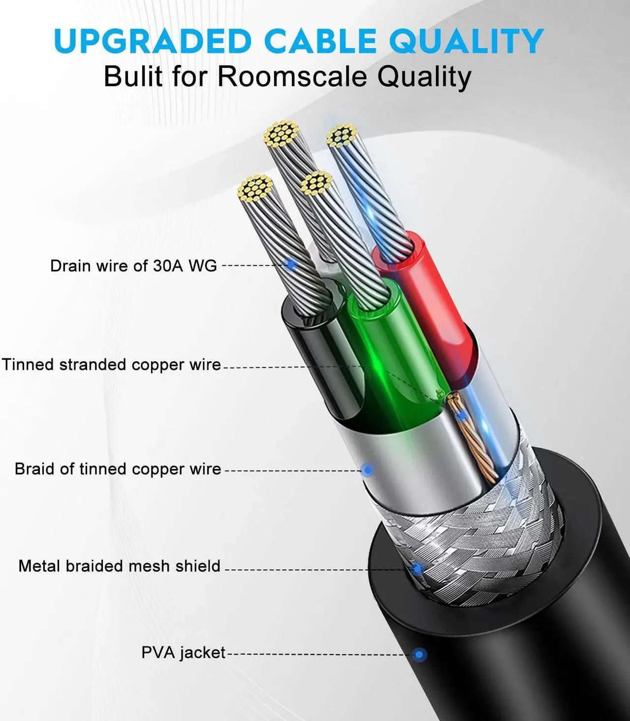 Alt view image 5 of 7 - Link Cable 10FT for Oculus Quest 3/2/Pro Accessories, High Speed Data Transfer Type C Replacement Charging Cable, USB C to USB C 3.2 Fast Charger Cord for Meta Oculus 3/2 Accessories(10FT)