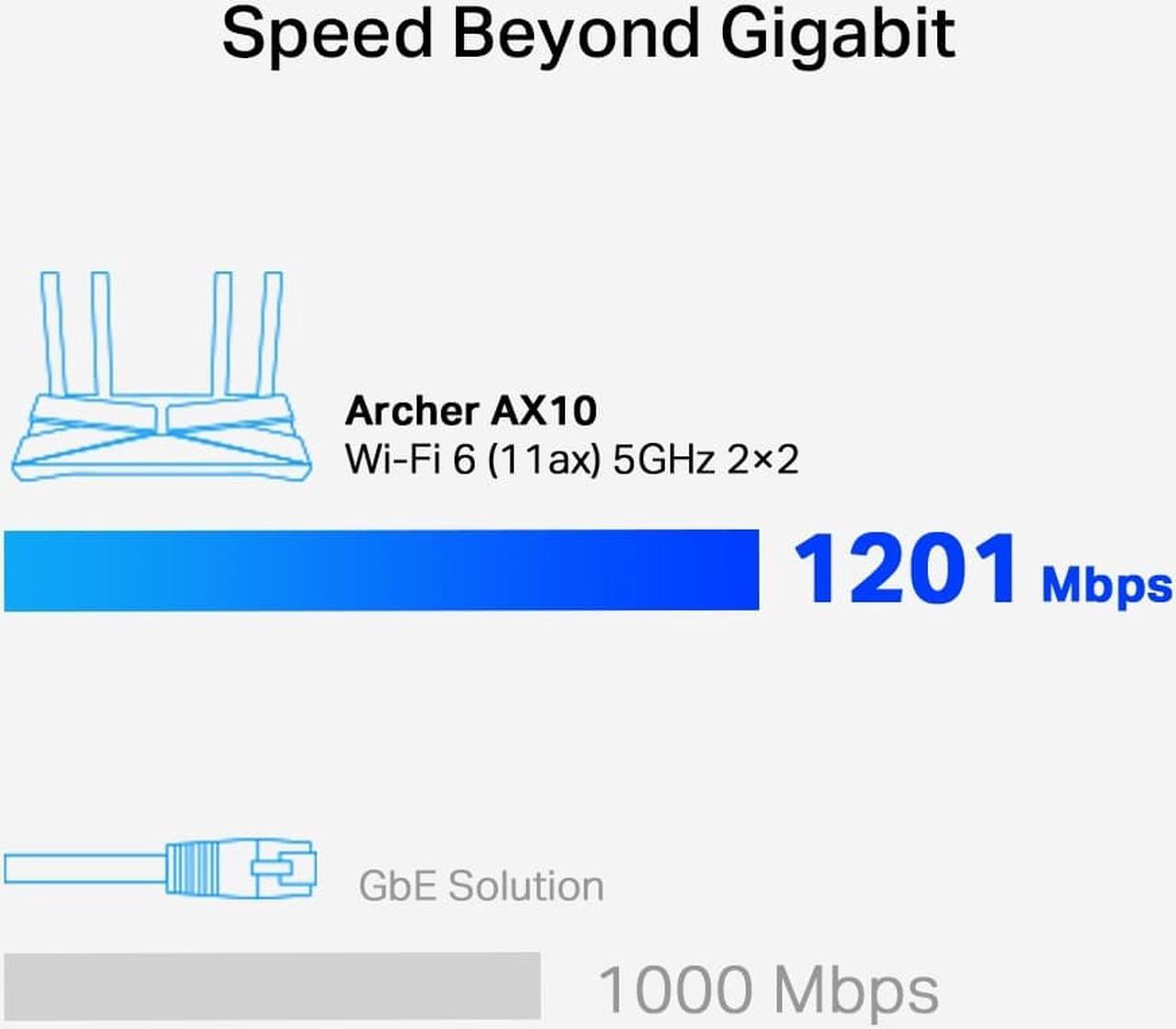 Alt view image 7 of 14 - Archer AX10 AX1500 Wi-Fi 6 Router