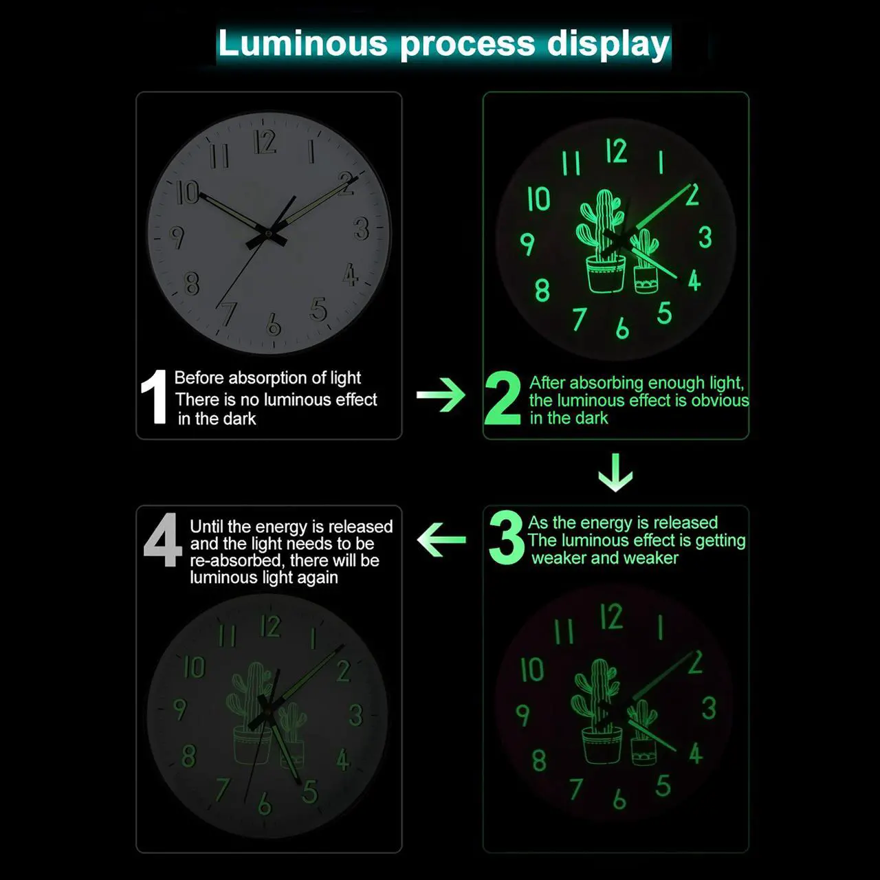 Alt view image 3 of 7 - Night Light Wall Clock with Glass Cover,12 Inch Silent Non Ticking Quartz Clocks for Bedroom Living Room Kitchen,Large Luminous Numbers,Glow in The Dark