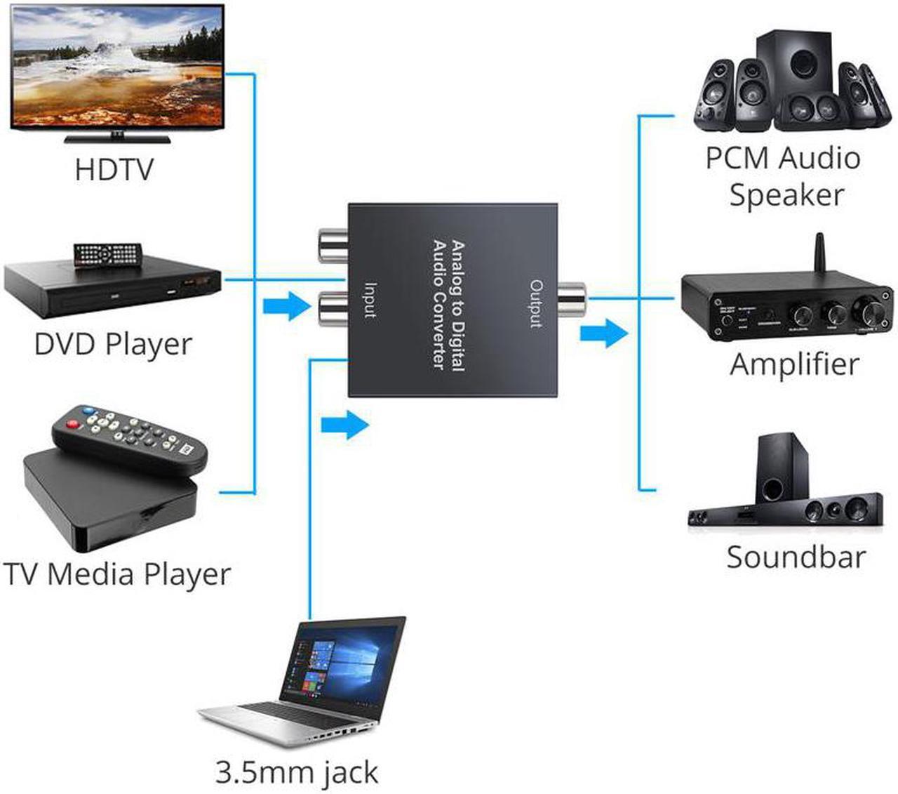 Alt view image 4 of 4 - Analog to Digital Audio Converter for PS3  Player R/L 2 RCA 3.5mm AUX to Digital Coaxial Toslink SPDIF