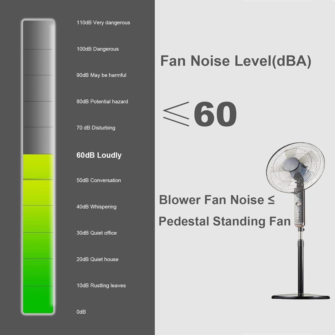 Alt view image 6 of 6 - PANO-MOUNTS 12V DC Blower Fan 120mm x 32mm 4.72inch 2Pin High Airflow Moisture-Proof Brushless Exhaust Fan Blower for Inflatable and More 3000RPM