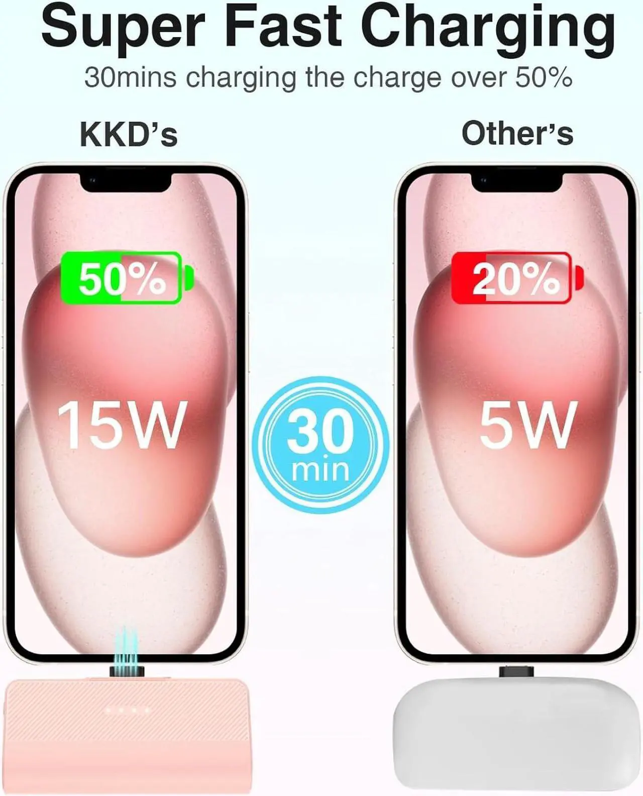 Alt view image 3 of 7 - Portable Charger USB C, Mini 5000mAh 15W Fast Charging USB C Power Bank, Battery Pack Phone Charger for iPhone 15/15 Plus/15 Pro/15 Pro Max Samsung S23/S22,Pixel,Moto,Android Type C Phones