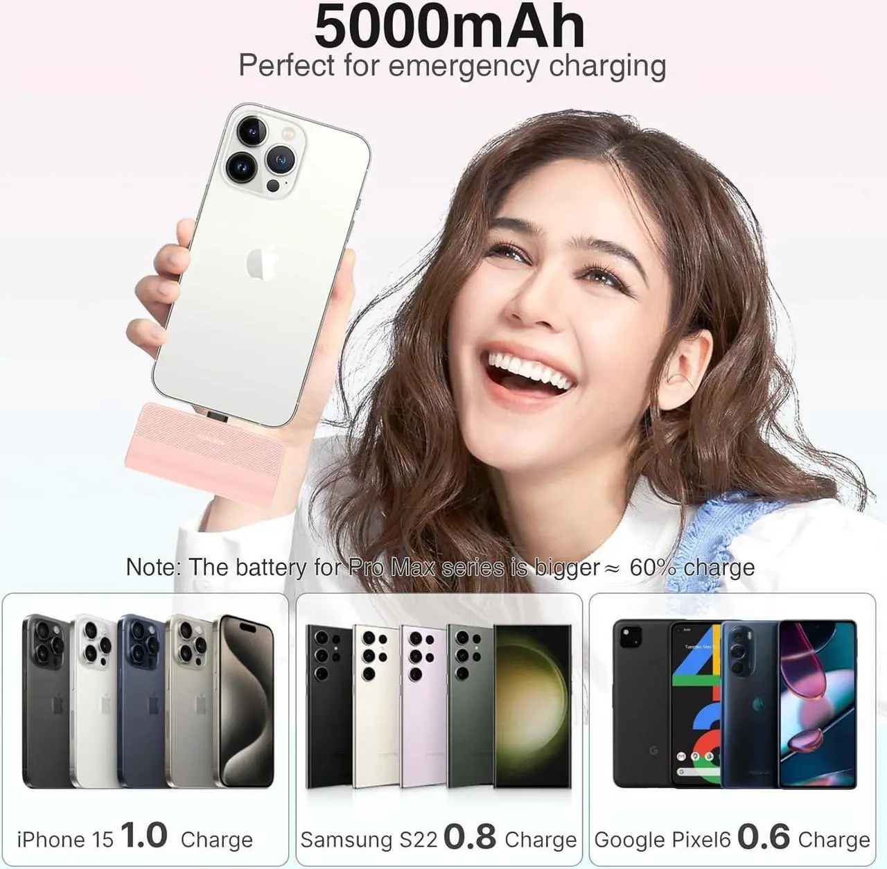 Alt view image 5 of 7 - Portable Charger USB C, Mini 5000mAh 15W Fast Charging USB C Power Bank, Battery Pack Phone Charger for iPhone 15/15 Plus/15 Pro/15 Pro Max Samsung S23/S22,Pixel,Moto,Android Type C Phones