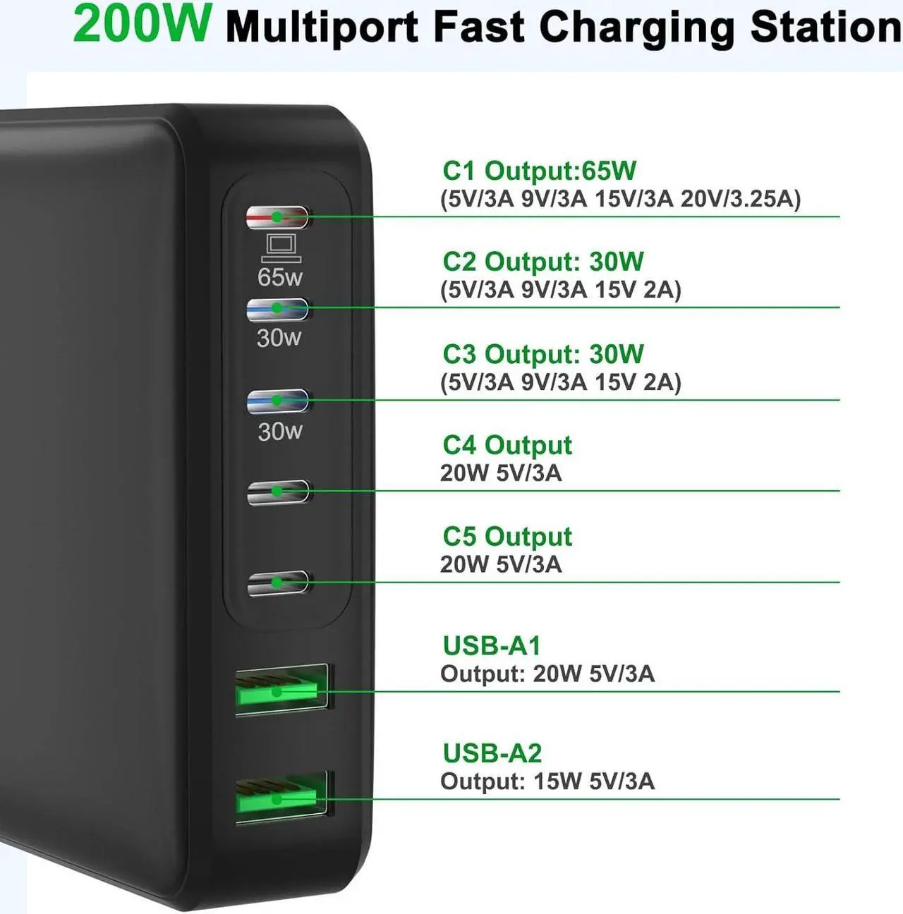 Alt view image 2 of 7 - USB C Charger 200W 7 Ports Fast GaN USB C Charging Station 65W USB C Laptop Charger Compatible with MacBook Pro/Air iPad iPhone 14/14 Plus/14 Pro/14 Pro Max/13/12 Series  Galaxy Note