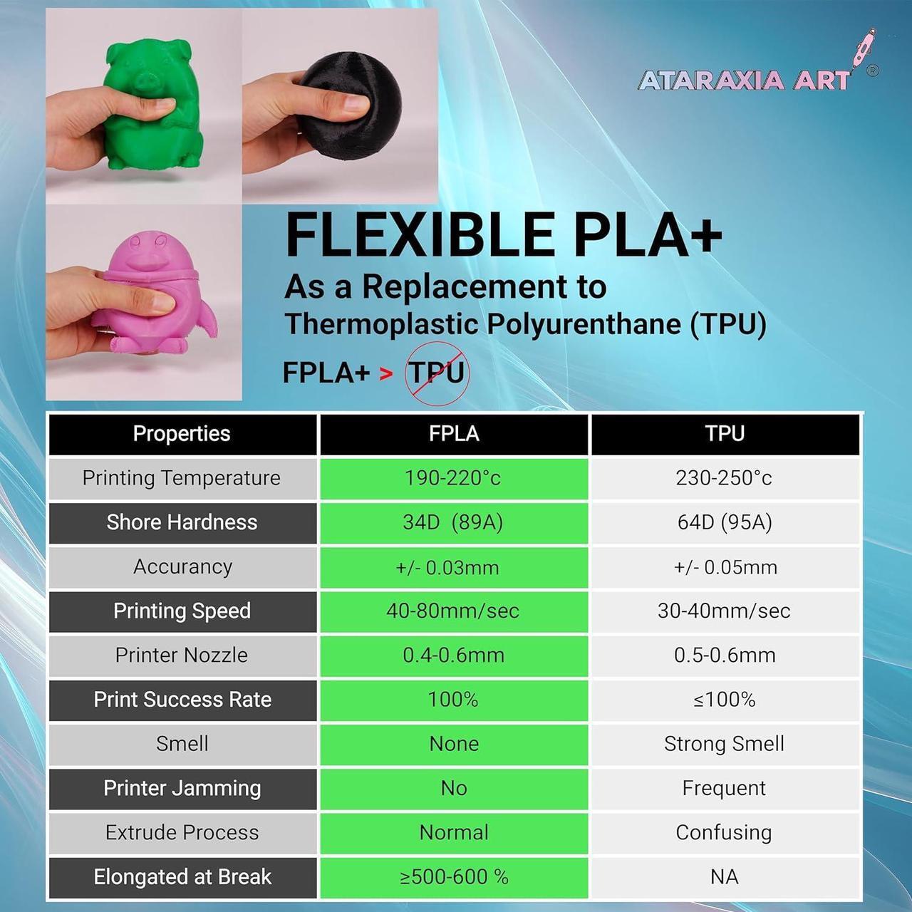 Alt view image 2 of 7 - Flexible PLA Filament 1.75mm,Flexible 3D Printer PLA 1kg/2.2lb Spool, Better Than TPU,89A Shore Hardness,Patent Formula,Compatible Bowden Extruder,with Filament Storage Bags, FPLA Black