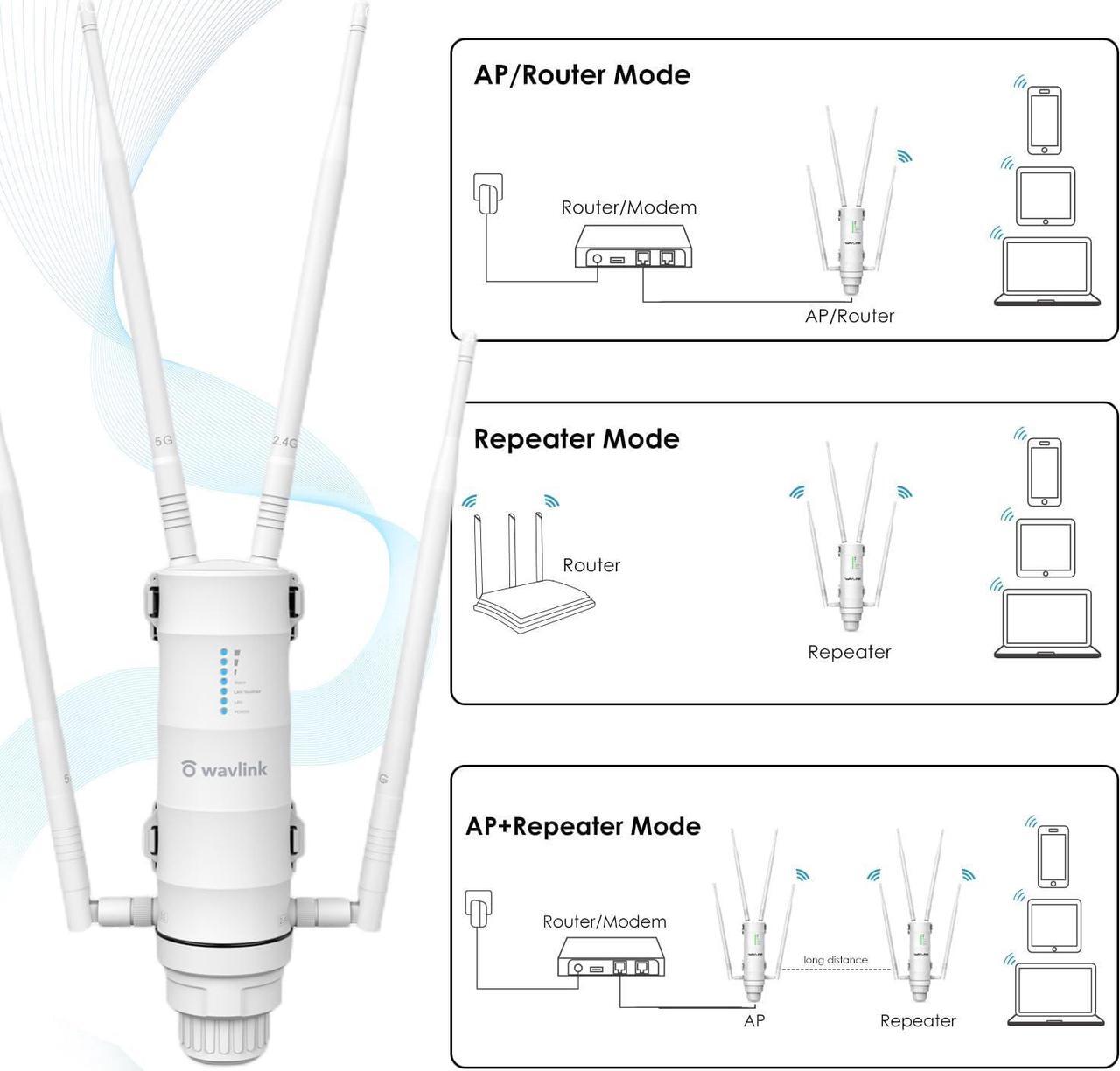 Alt view image 6 of 7 - WAVLINK AC1200 Outdoor WiFi Extender Weatherproof, Outdoor Access Point with PoE | Dual Band 2.4GHz 5GHz | Up to 64 Connections | Detachable Antennas | Router/AP/Repeater Modes for Backyard, Garage