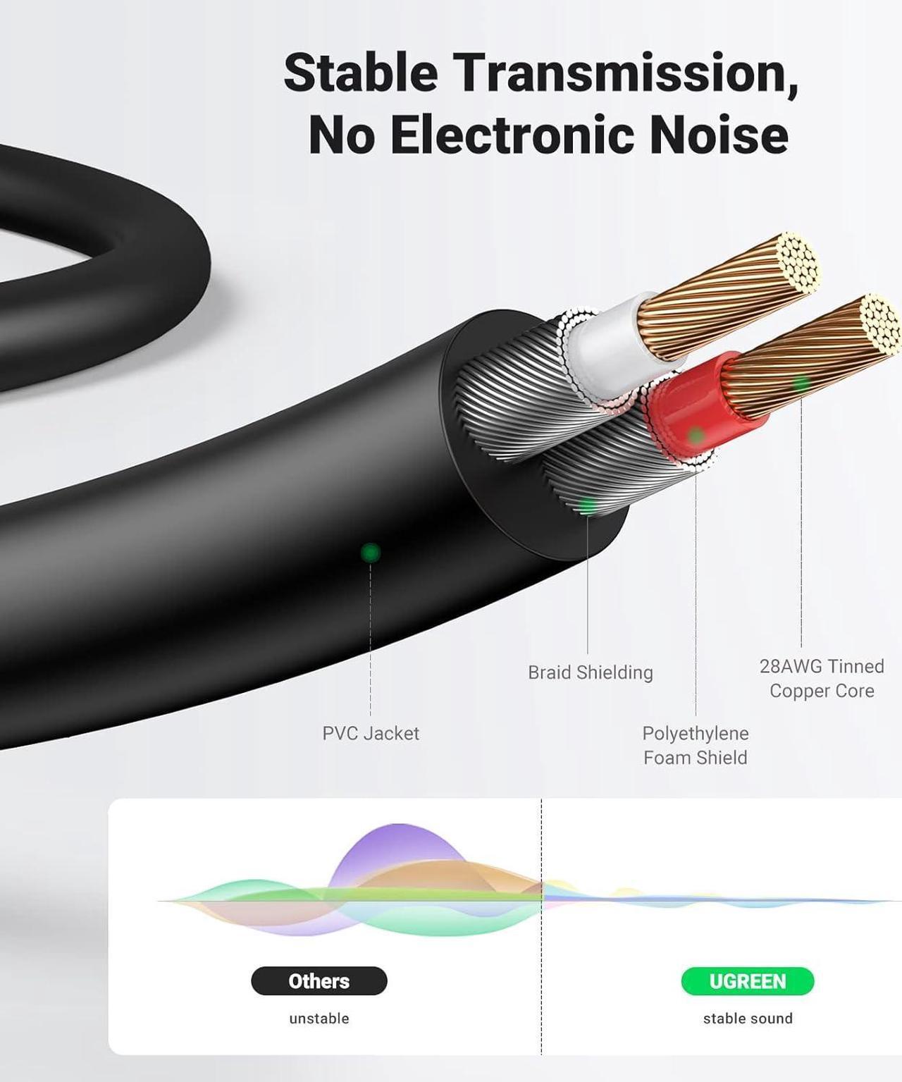 Alt view image 5 of 7 - UGREEN 3.5mm to RCA Cable, 10FT RCA Male to Aux Audio Adapter HiFi Sound Headphone Jack Adapter Metal Shell RCA Y Splitter RCA Auxiliary Cord 1/8 to RCA Connector for Phone Speaker MP3 Tablet HDTV