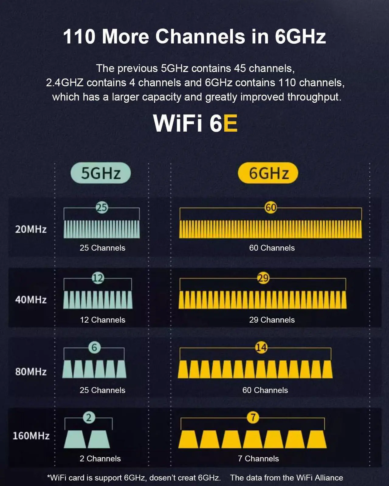 Alt view image 7 of 7 - Ubit WiFi Card 6E 5400Mbps for Intel (6GHz&5Ghz&2.4GHz) PCIe WiFi Card, BT 5.2, PCIe Network Card with OFDMA,Ultra-Low Latency, Supports Windows 10/11 (64bit)
