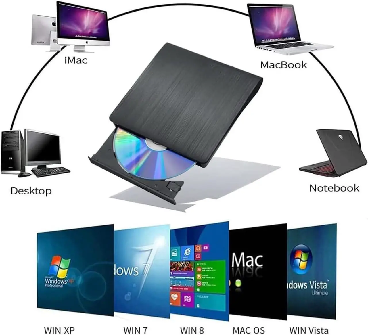 Alt view image 2 of 7 - External CD Drive Portable Drive USB3.0 Portable Drive Can Read DVD/CD is Suitable External CD/DVD Drive for Laptop/Desktop/Windows10/8/7/XP