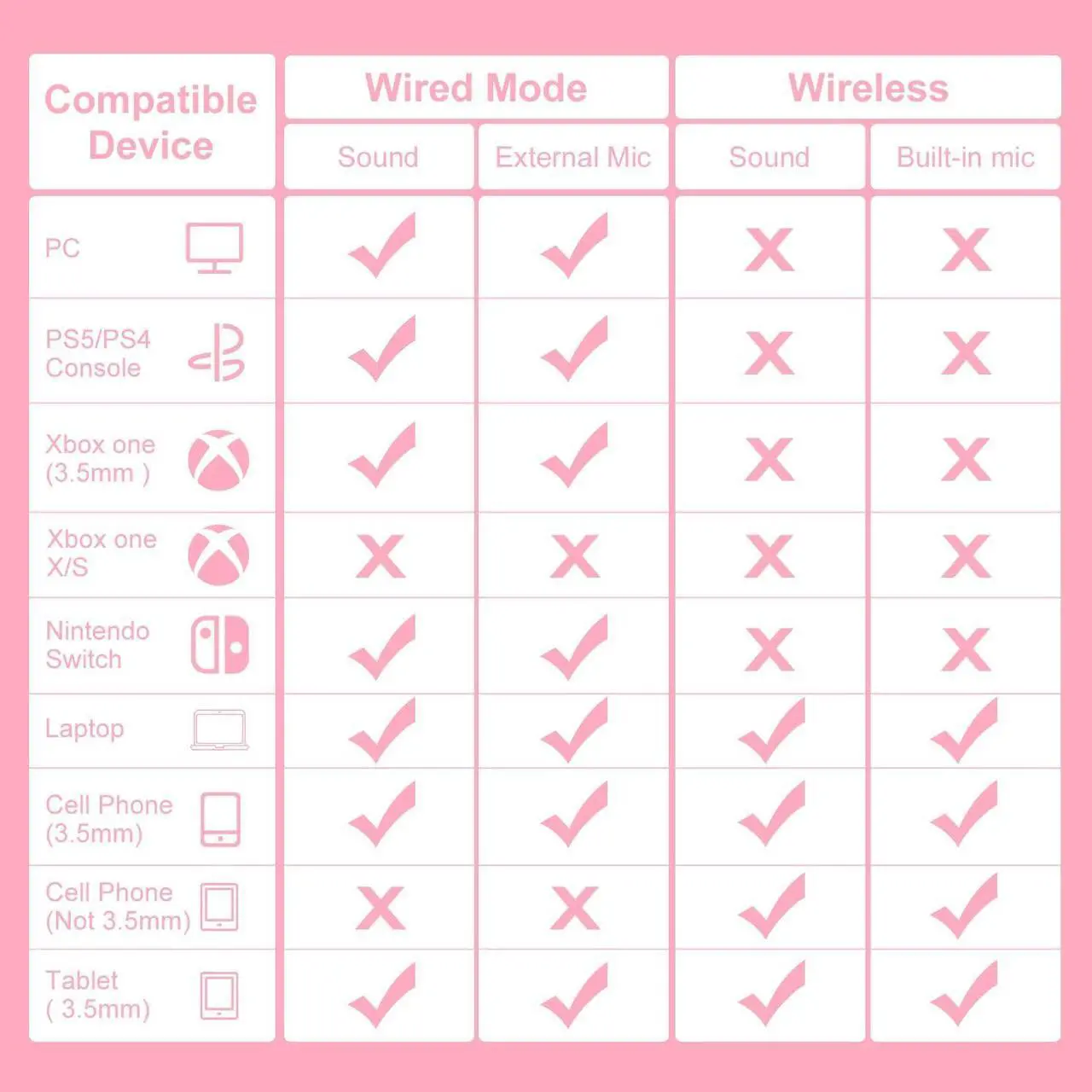 Alt view image 7 of 7 - PHOINIKAS PS4 Gaming Headset for PS5, PC, Switch, Q9 Over Ear Gaming Headphones with Detachable Mic, Wireless Bluetooth 5.3 Music Headphones only for Phone/Laptop/Table (Pink)