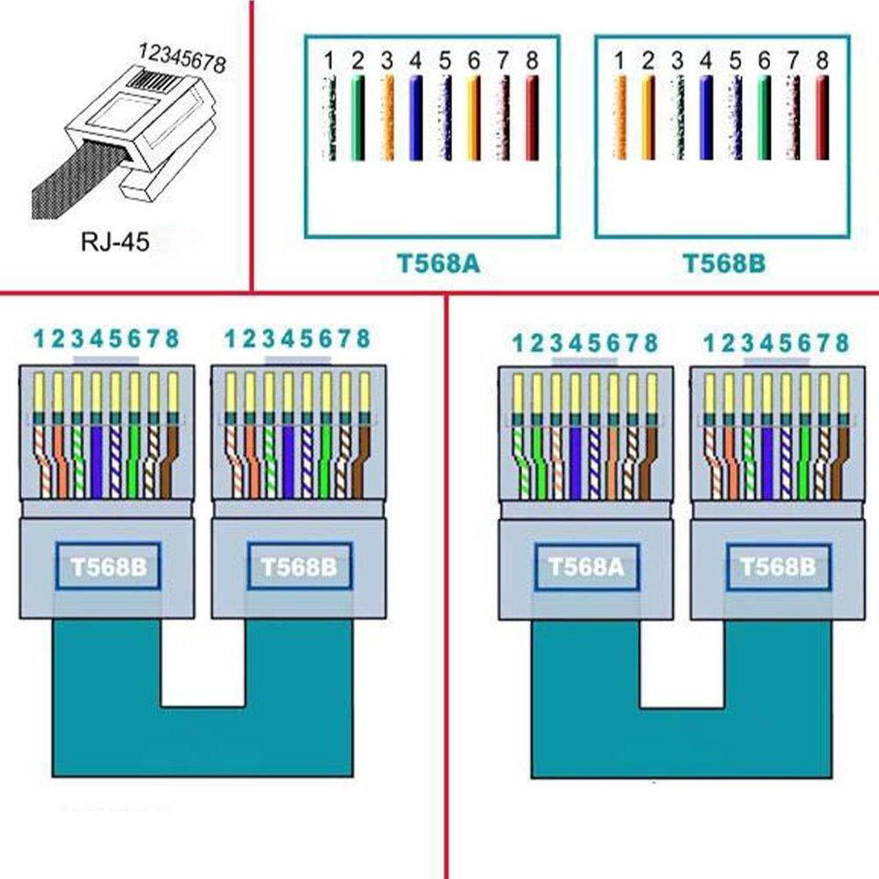 Alt view image 3 of 7 - 2Pcs RJ45 Male to 8 Pins Screw Terminal Block Adapter for Cat5 Cat6 Cat7 Ethernet Extender CCTV Digital Internet,RJ45 Male Plug to 8pins Terminal Ethernet Connector