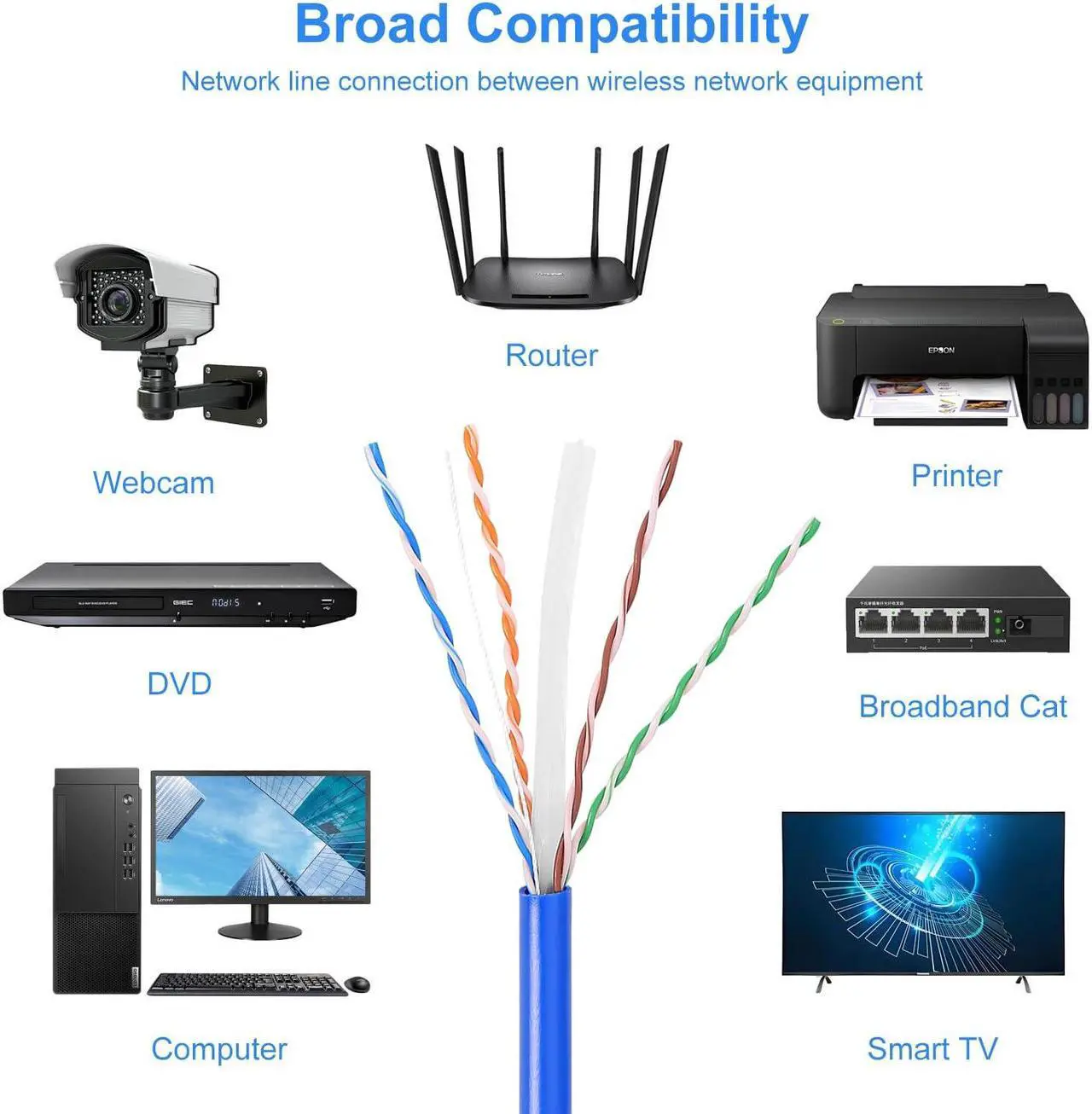 Alt view image 5 of 7 - CAT 6 Ethernet Cable 1000ft Indoor Easy Pull Box 10Gbps Premium Quality High-Speed Bulk CAT6 Cable 1000ft Unshielded Copper Clad Aluminum (CCA) 23AWG 550MHz 1000 FT CAT 6 Cable - Blue