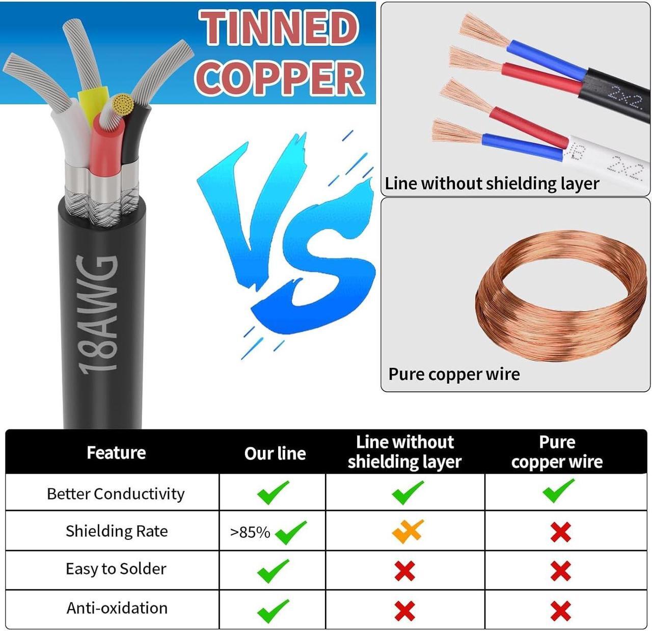 Alt view image 5 of 7 - 18 Gauge 4 Conductor Shielded Wire 25FT, UL2464 18 AWG CNC 4 Wire Cable Tinned Copper Stranded 18/4 CNC Wire for CNC VFD Spindle, Stepper Motor, 3D Printer, Sound, Speaker, Signal Transmission, etc.