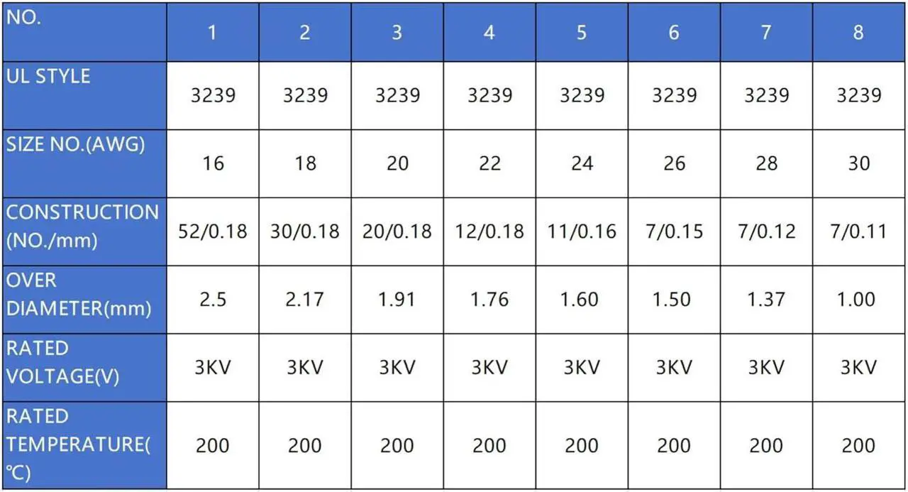 Alt view image 7 of 7 - 20 AWG Electrical Wire 20 Gauge Stranded Tinned Copper Wire Silicone UL3239 Flexible -60~200 3kv 5 Colors 16.4ft Each Wire for DIY (5x16.4ft White Black Red Green Blue)