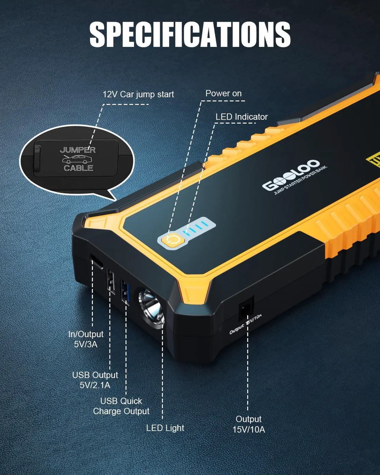 Alt view image 4 of 6 - GOOLOO GP3000 3000A Jump Starter,12V Car Battery Jump Starter for up to 9.0L Gas Engines & 7.0L Diesel, Supersafe Lithium Jump Box Battery Booster Pack, Auto Battery Starter with USB Quick Charge