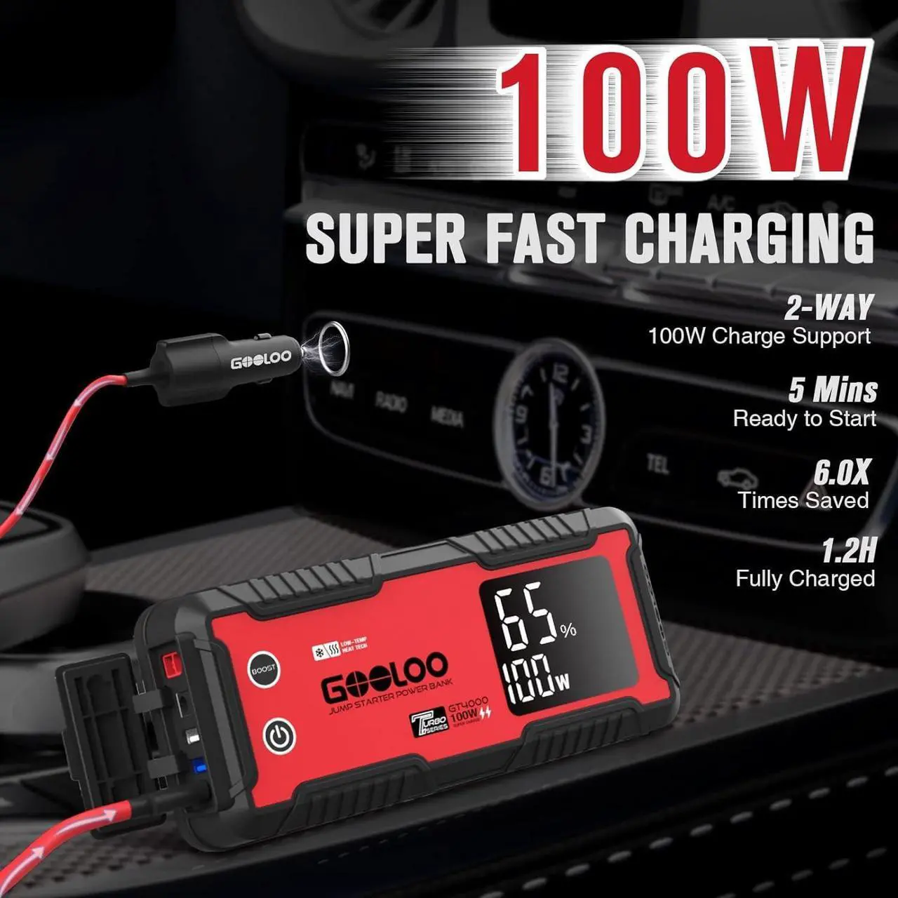 Alt view image 4 of 7 - GOOLOO GT4000 Car Jump Starter 4000A 100W Fast-Charging 12V SuperSafe Portable Battery Booster Pack with -40 Pre-Heating Tech, Auto Jump Box Jumper Cables for 10L Diesel and 12L Gas Engine