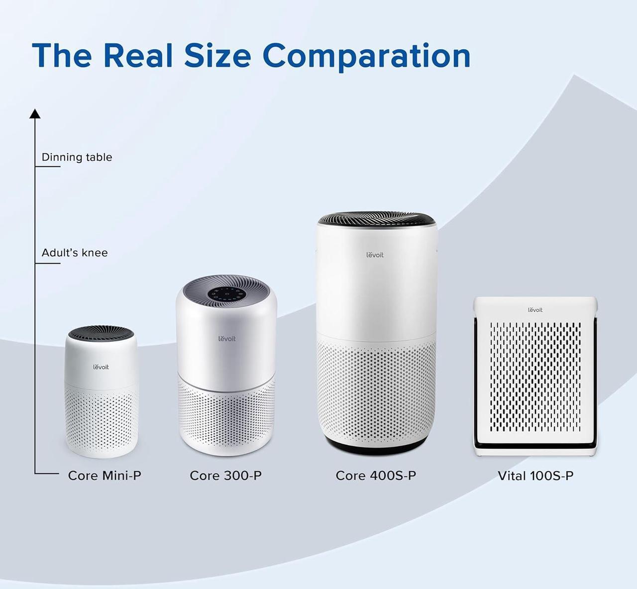 Alt view image 6 of 7 - LEVOIT Air Purifiers for Bedroom Home, 3-in-1 Filter Cleaner with Fragrance Sponge for Sleep, Smoke, Allergies, Pet Dander, Odor, Dust, Office, Desktop, Portable, HEPA at Speed , Core Mini-P, White