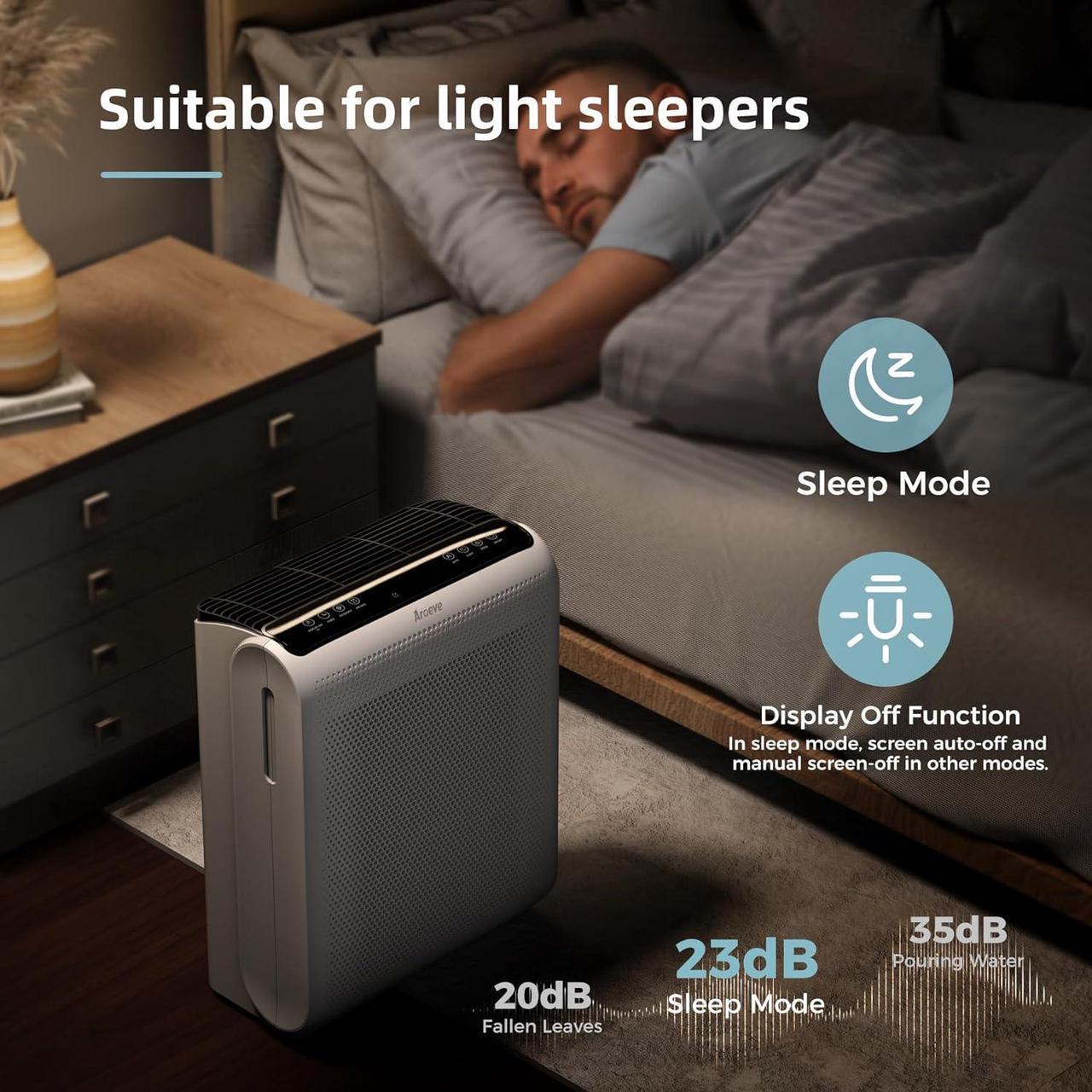 Alt view image 7 of 7 - AROEVE Air Purifiers For Home Large Room Up to 1395 Sq Ft with Air Quality Laser Sensors, H13 True HEPA Filter, Washable Filters, Filters Pet Dander, Pollen, Smoke, Dust for Bedroom Office, MK07 White