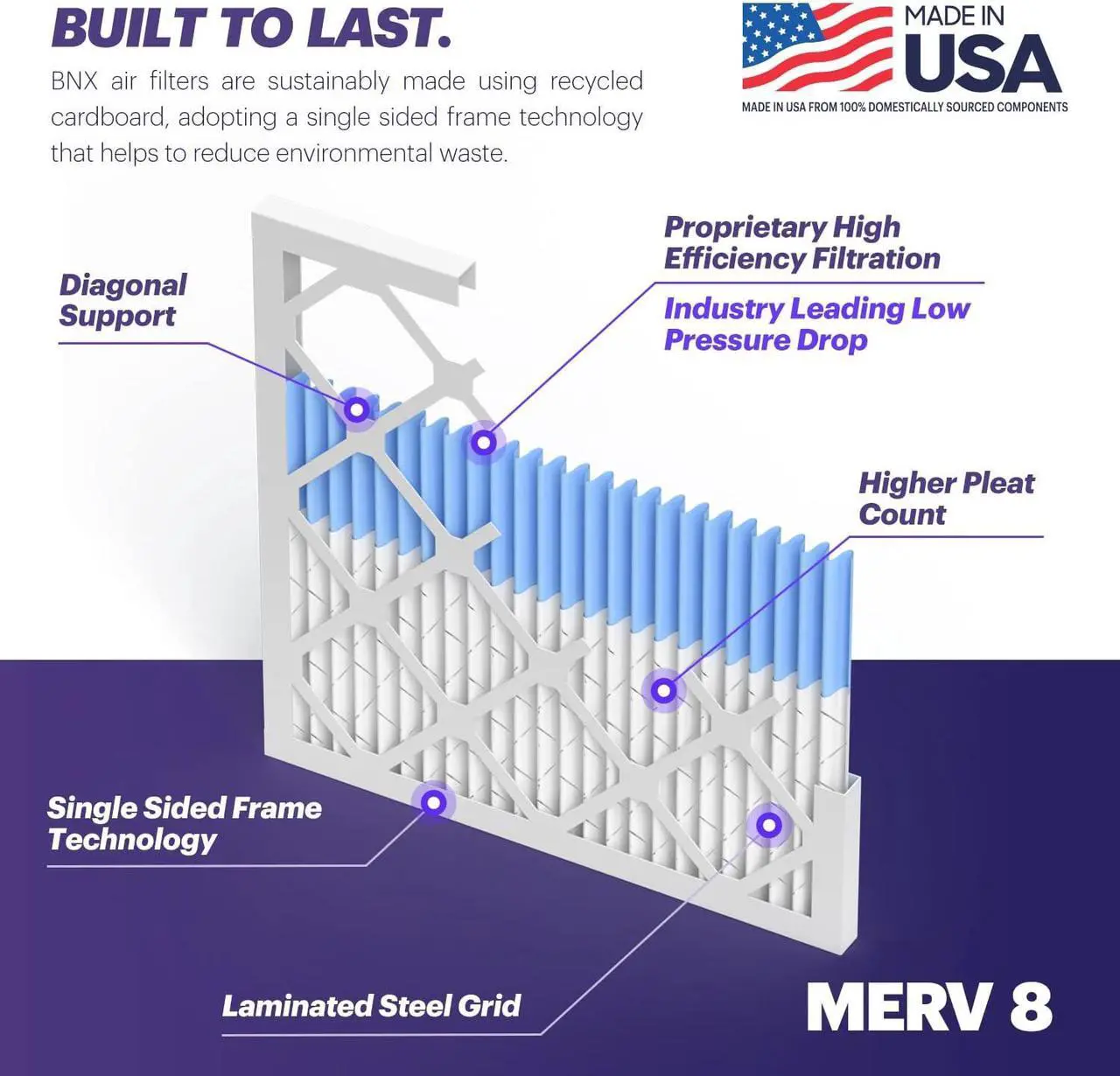 Alt view image 2 of 7 - BNX TruFilter 20x20x1 Air Filter MERV 8 (6-Pack) - MADE IN USA  Dust & Pet Defense Electrostatic Pleated Air Conditioner HVAC AC Furnace Filters for Dust, Pet, Mold, Pollen MPR 600  700 & FPR 5
