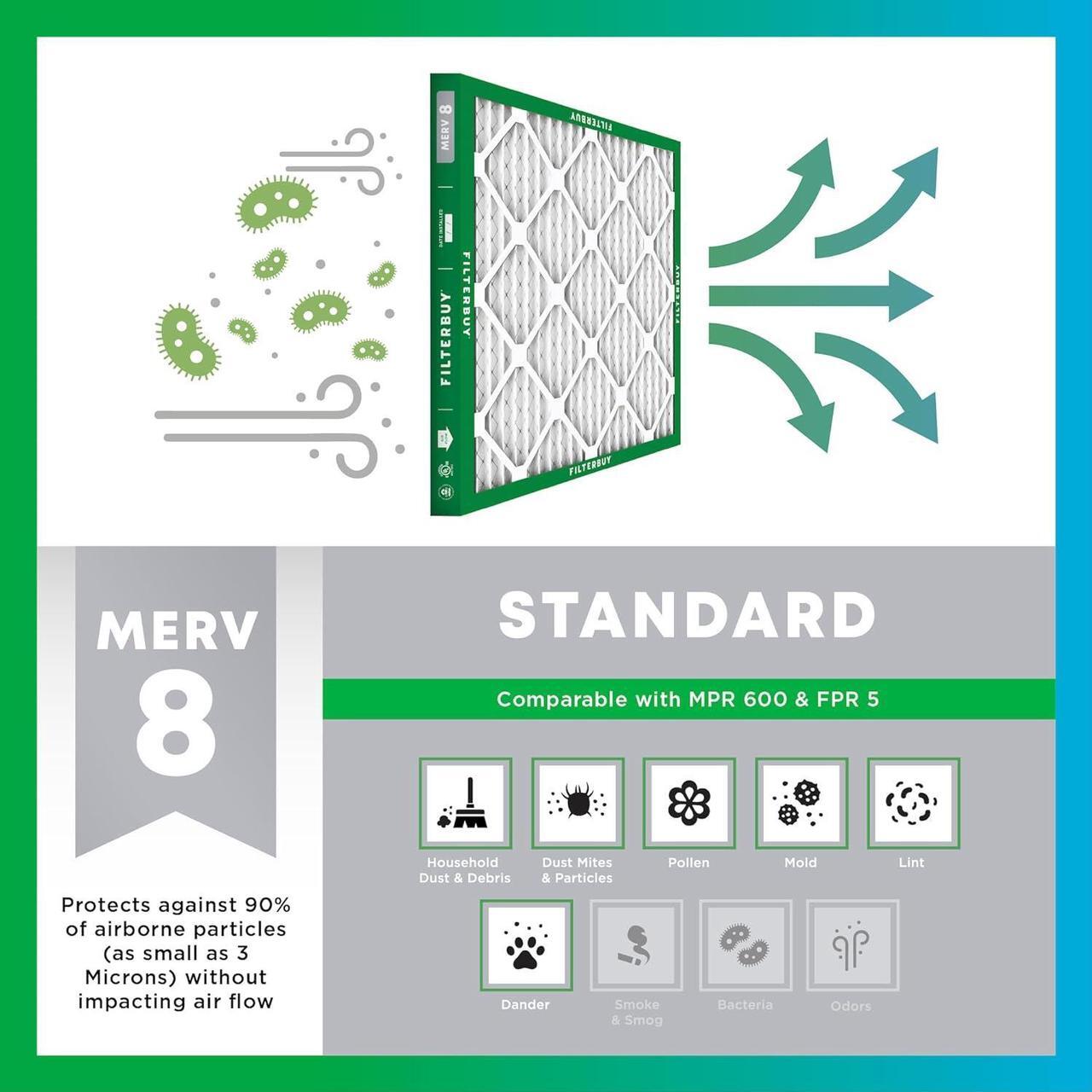 Alt view image 4 of 7 - Filterbuy 14x30x1 Air Filter MERV 8 Dust Defense (6-Pack), Pleated HVAC AC Furnace Air Filters Replacement (Actual Size: 13.69 x 29.69 x 0.75 Inches)