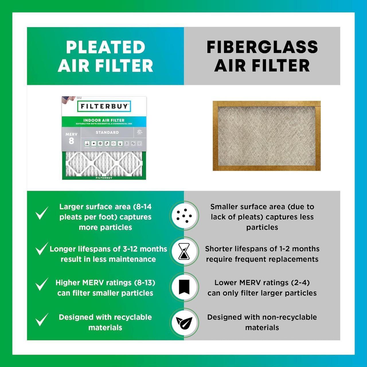 Alt view image 2 of 7 - Filterbuy 14x30x1 Air Filter MERV 8 Dust Defense (6-Pack), Pleated HVAC AC Furnace Air Filters Replacement (Actual Size: 13.69 x 29.69 x 0.75 Inches)