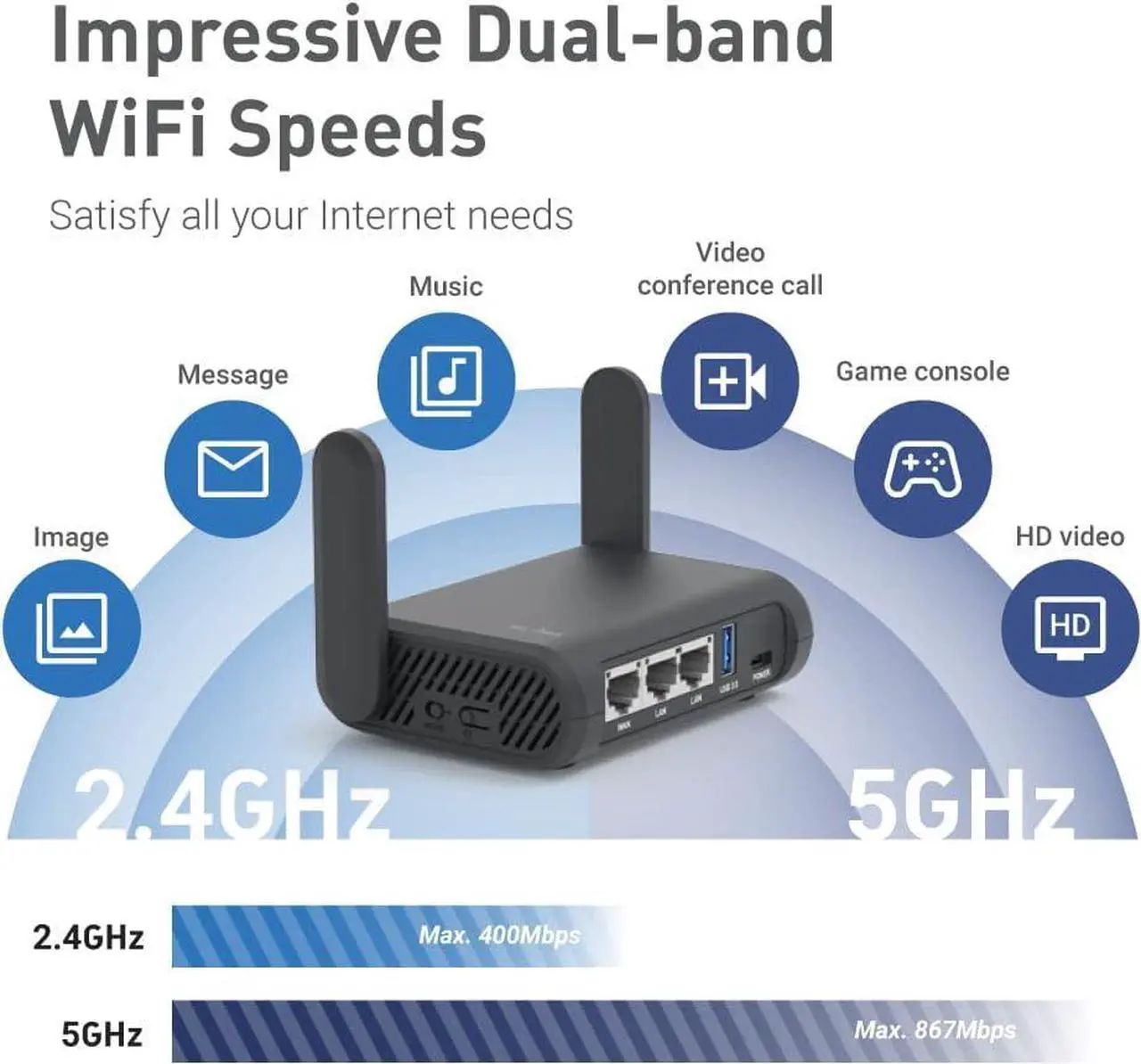 Alt view image 6 of 6 - GL.iNet GL-A1300 Pocket VPN Travel Router - Portable Wi-Fi Router for Travel, Easy to Set up, Connect to Public & Hotel Wi-Fi login Page