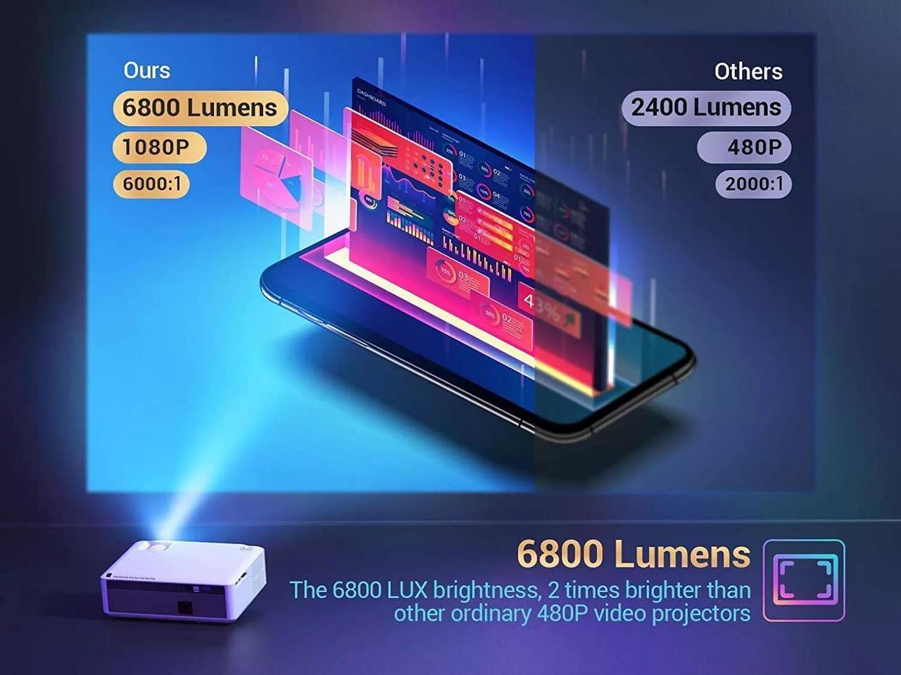Alt view image 6 of 7 - Vankyo Performance V630 NATIVE 1080p Home Theater LED Projector 7000:1 - White
