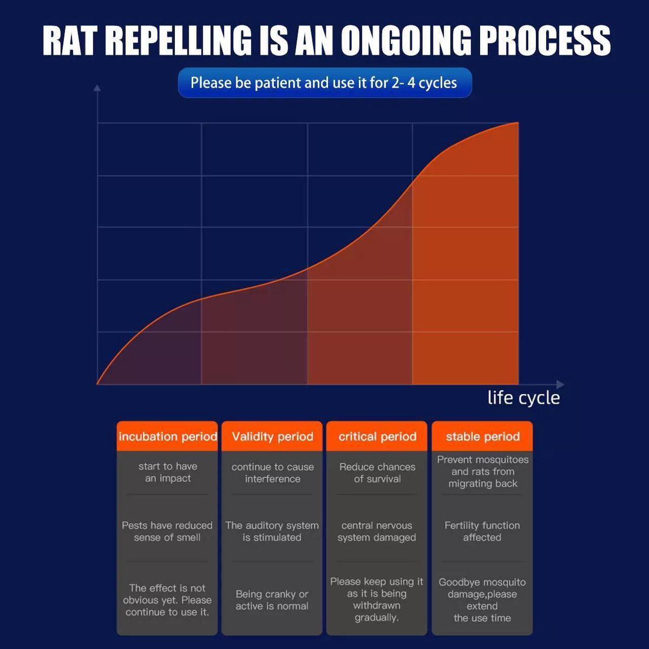 Alt view image 5 of 7 - Ultrasonic Rodent Repellent Pest Squirrel Repeller Mouse Rat Deterrent Control