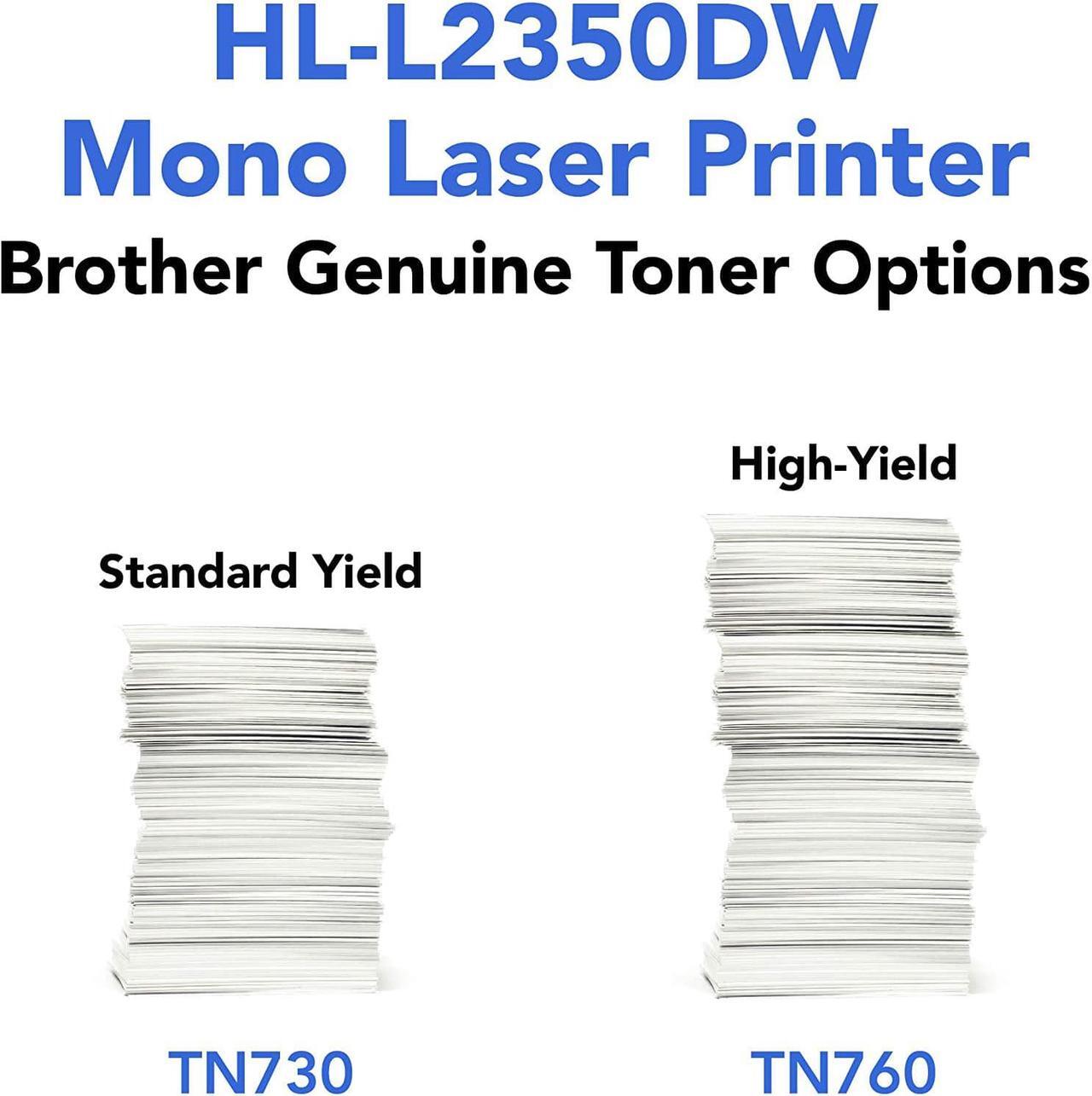 Alt view image 3 of 5 - Brother HL-L2350DW Compact Monochrome Laser Printer with Wireless Printing and Duplex Two-Sided Printing, with AHAGHUG Printer Cable