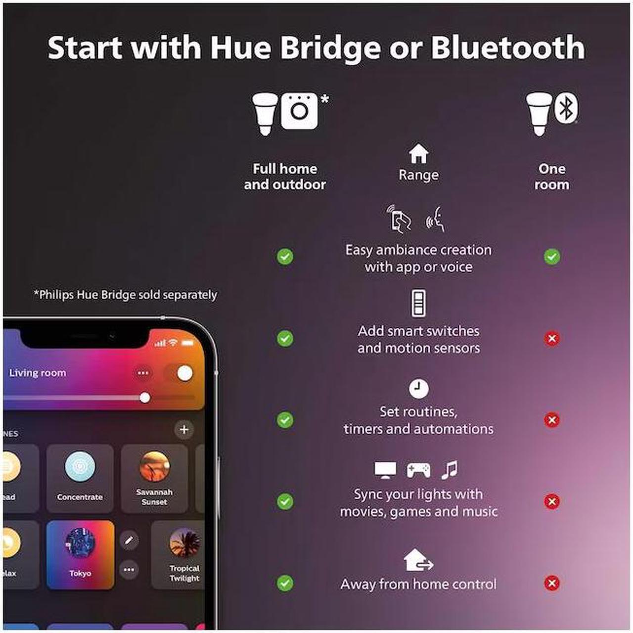 Alt view image 2 of 2 - Philips Hue BR30 Color-changing E26 Dimmable Smart LED Light Bulb (2-Pack) Item #5213746 |
Model #578096
