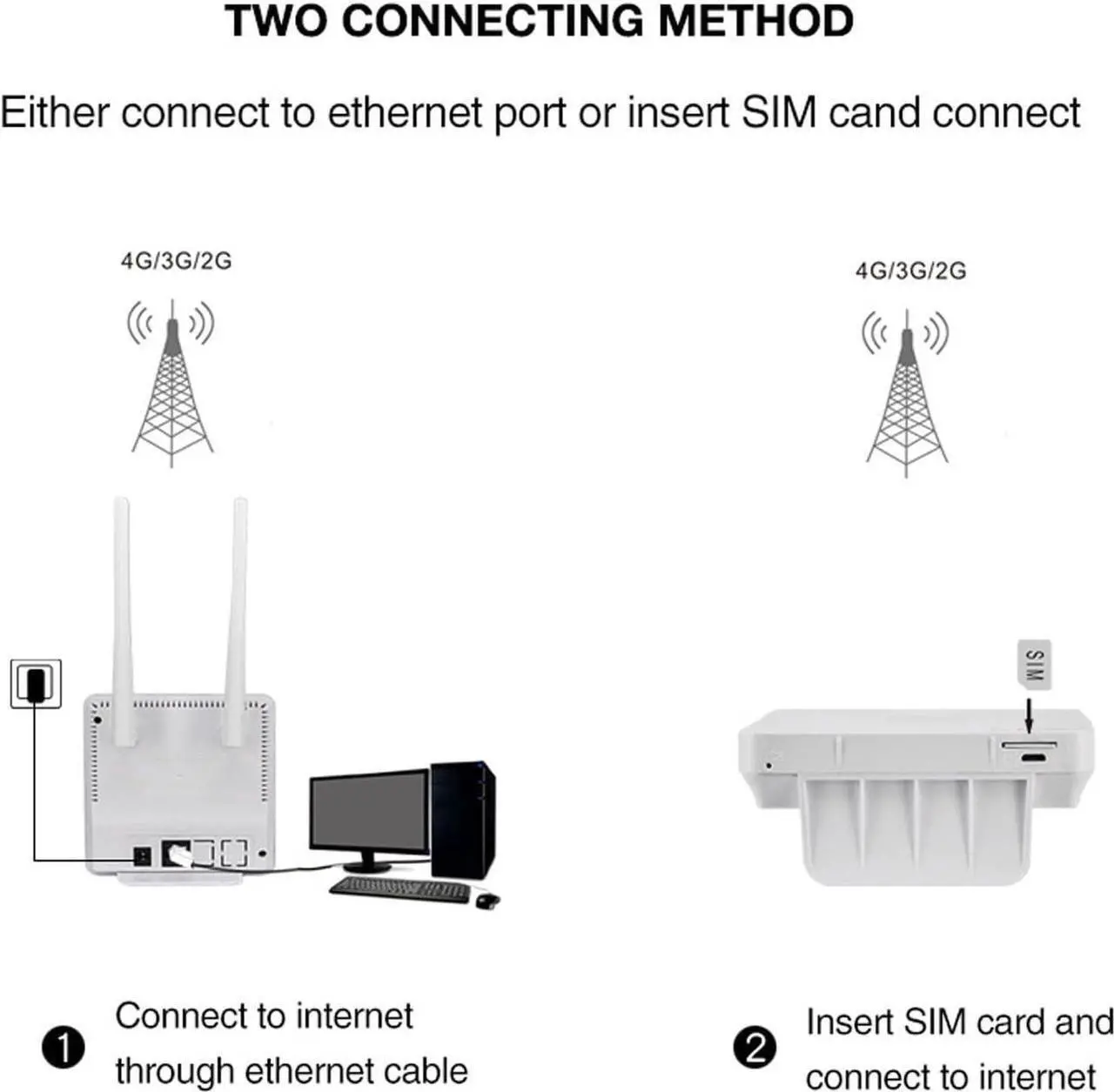 Alt view image 5 of 7 - Wireless Mobile WiFi Hotspot Router, 300Mbps 100240V 4G LTE Wireless Router Stable Transmission 2 Antennas High Gain for Office (US Plug)