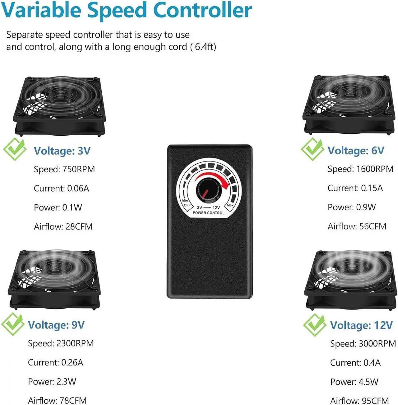 Alt view image 5 of 6 - 120mm AC Powered Fan with Vriable Speed Controller, AC 110V to 220V Vriable Speed Fan for Receiver Amplifier DVR Playstation Component Cooling