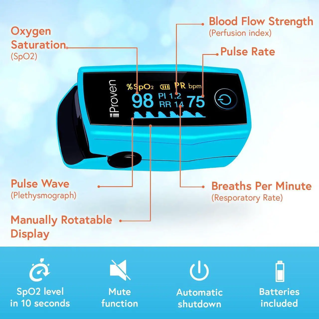 Alt view image 2 of 6 - Blood Oxygen Monitor Fingertip, Oximeter Measures Pulse Rate, Respiratory Rate, Oxygen Saturation (SpO2), and Perfusion Index, including Batteries and a Lanyard.