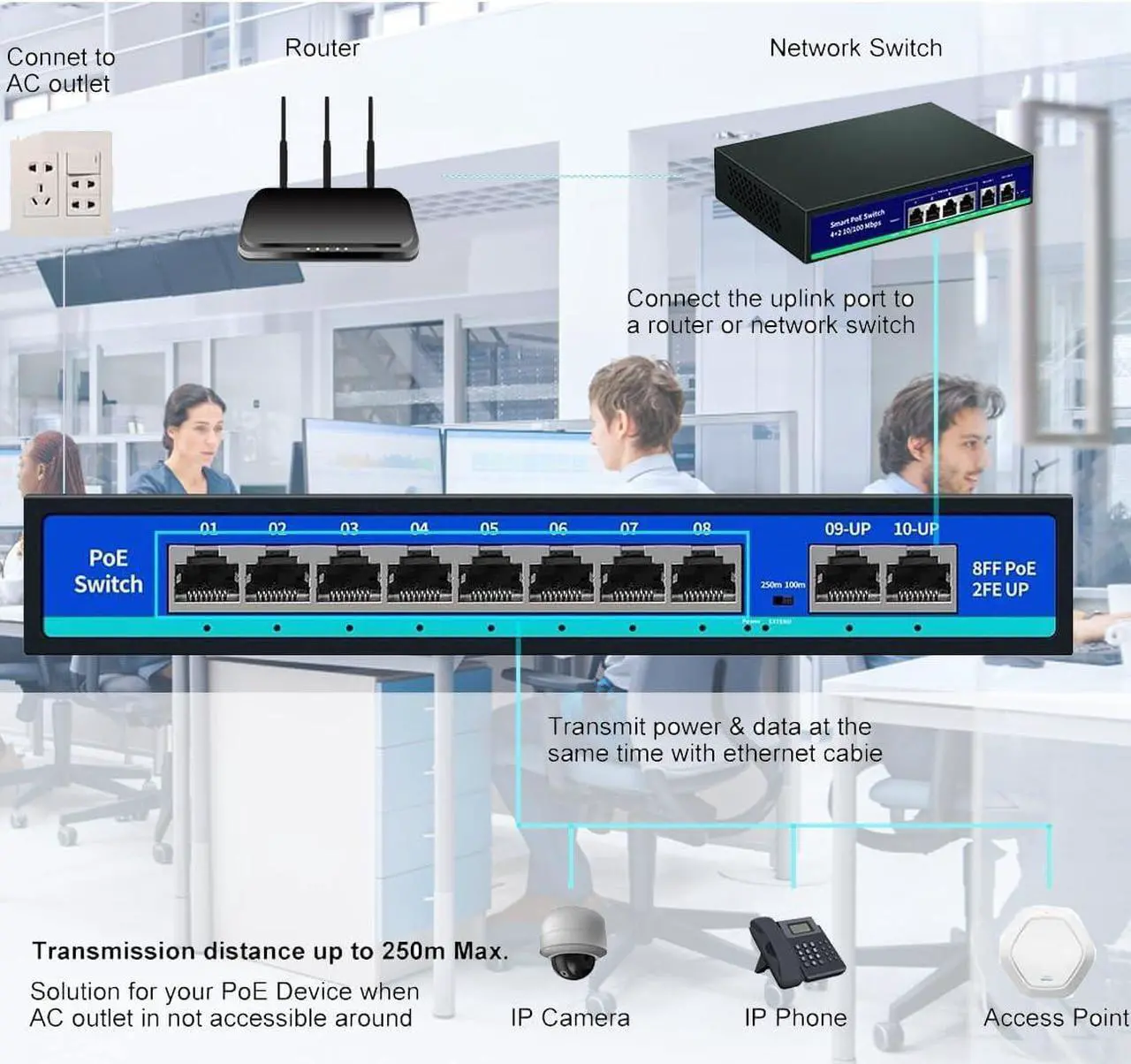 Alt view image 4 of 6 - PoE Switch with 8 PoE Ports, 2 Uplink Ports, PoE Switch for IP Cameras, Smart Power Over Ethernet Switch, 120W Built-in Power, IEEE 802.3af/at, Unmanaged, Metal Housing, Fanless Design