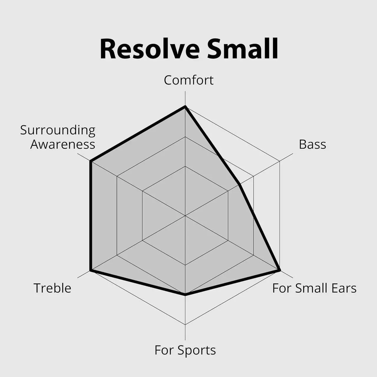 Alt view image 6 of 6 - Avantree Resolve - Wired Open-Ear Earbuds & Microphone (for Small-Medium Ear) with in-Line Controls and Wrap Around Over-Ear Hook, Surroundings Awareness, 3.5mm AUX Jack