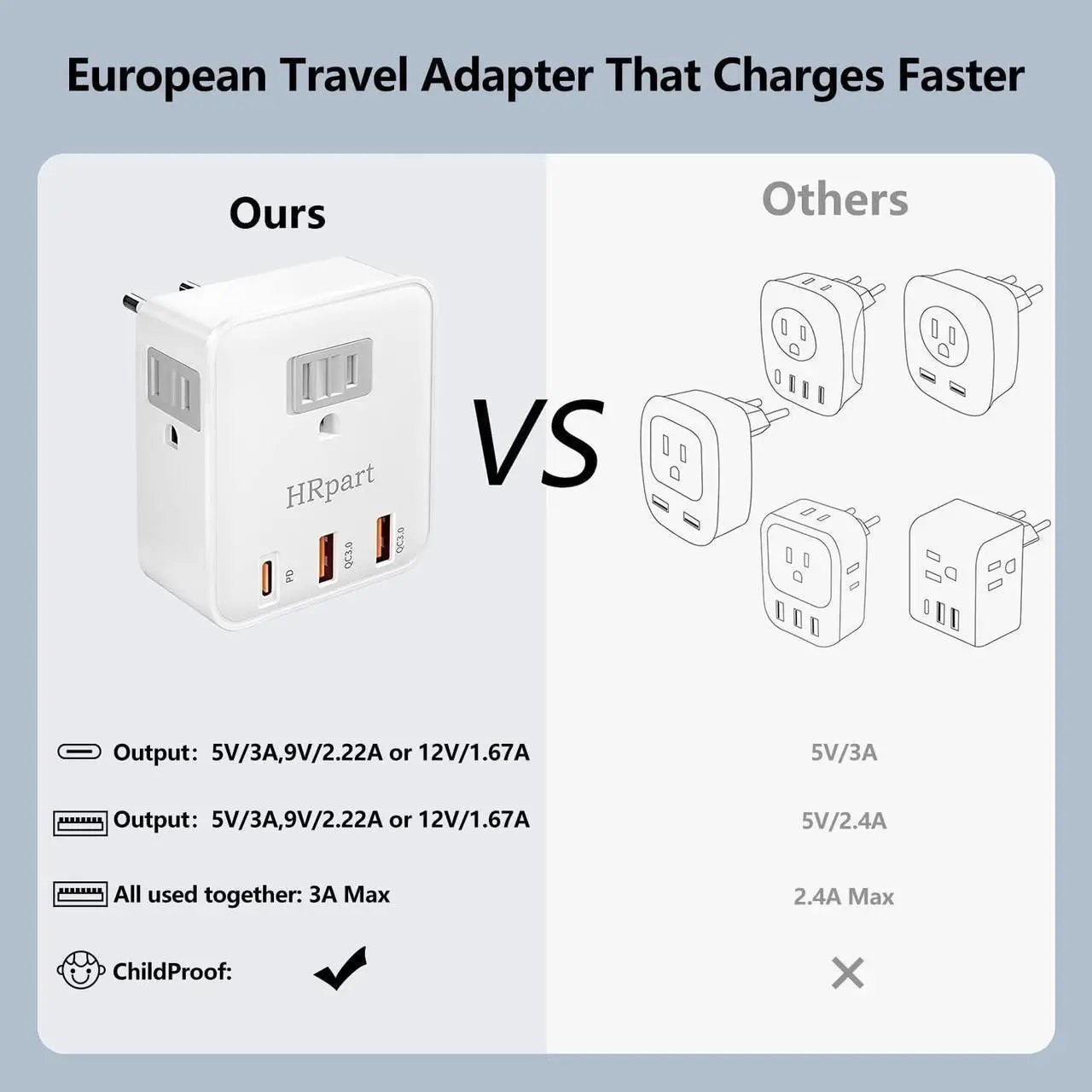 Alt view image 2 of 7 - [2 Pack] European Travel Plug Adapter,HRpart International Power Adapter,with 20W PD3.0&QC3.0 Ports,High-Speed Charging for Mobile Phones,Travel Essentials from USA to Europe White